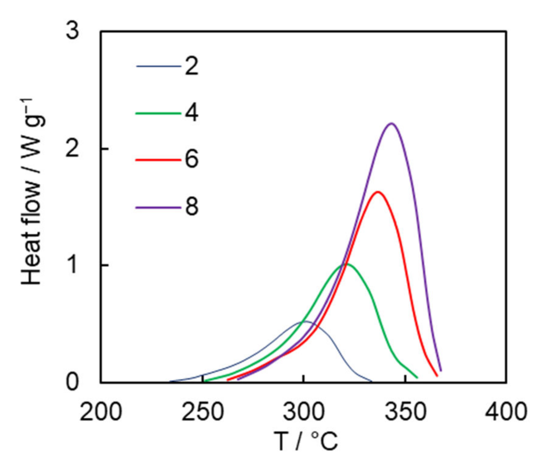 Molecules 27 03605 g003