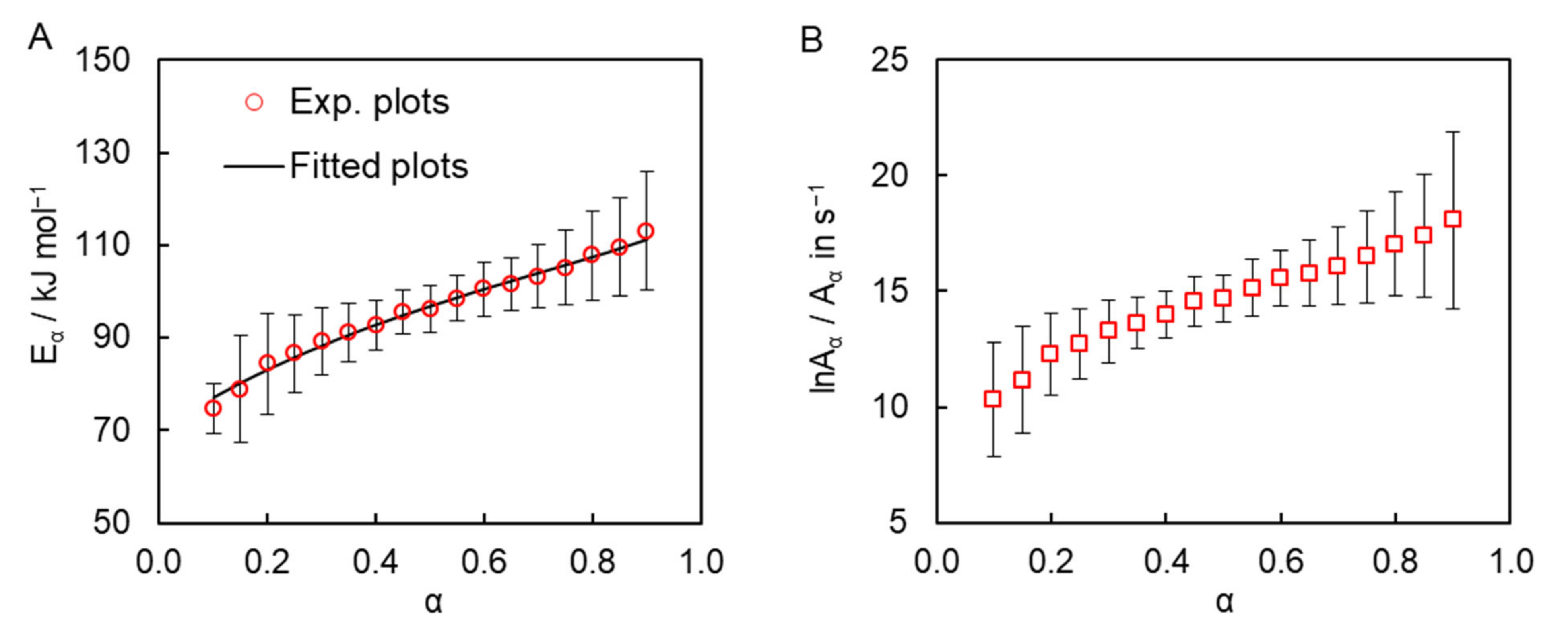 Molecules 27 03605 g004