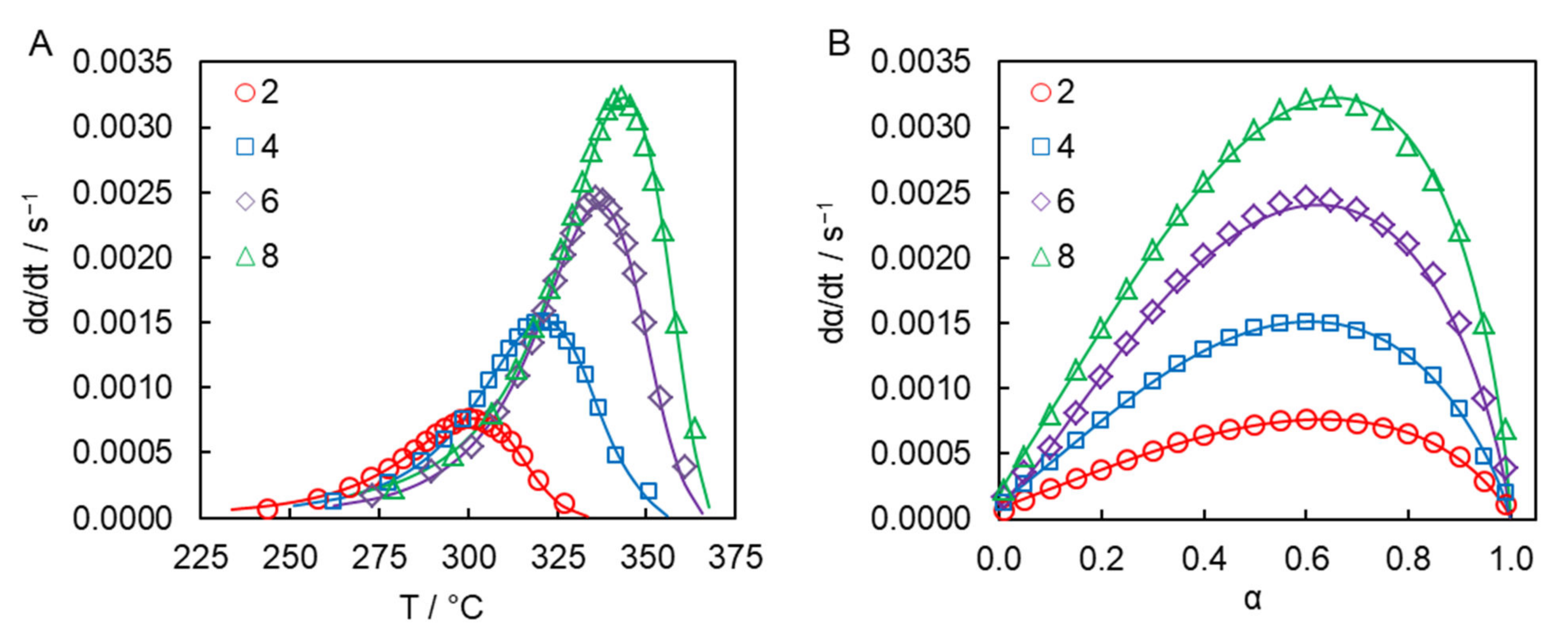 Molecules 27 03605 g005