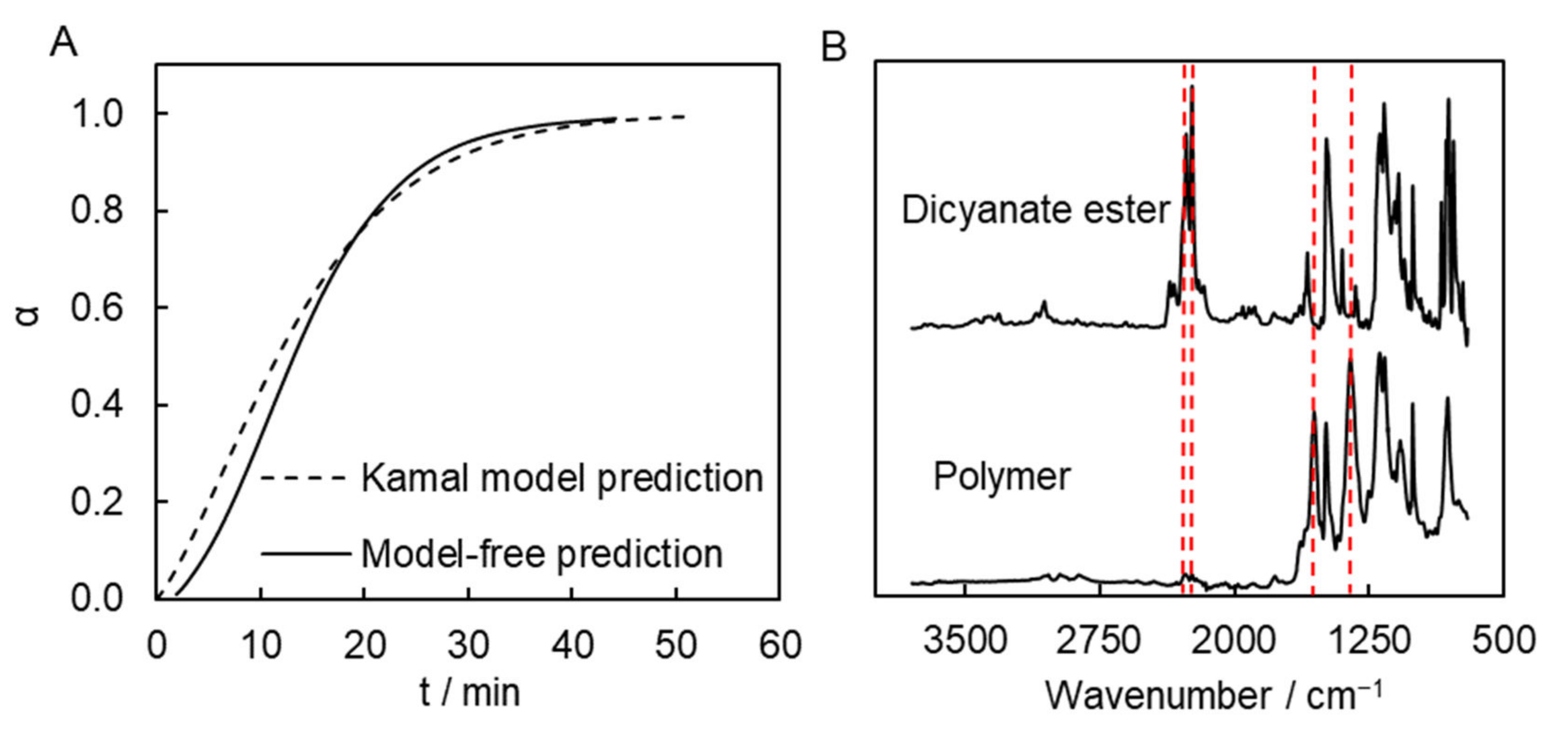 Molecules 27 03605 g006