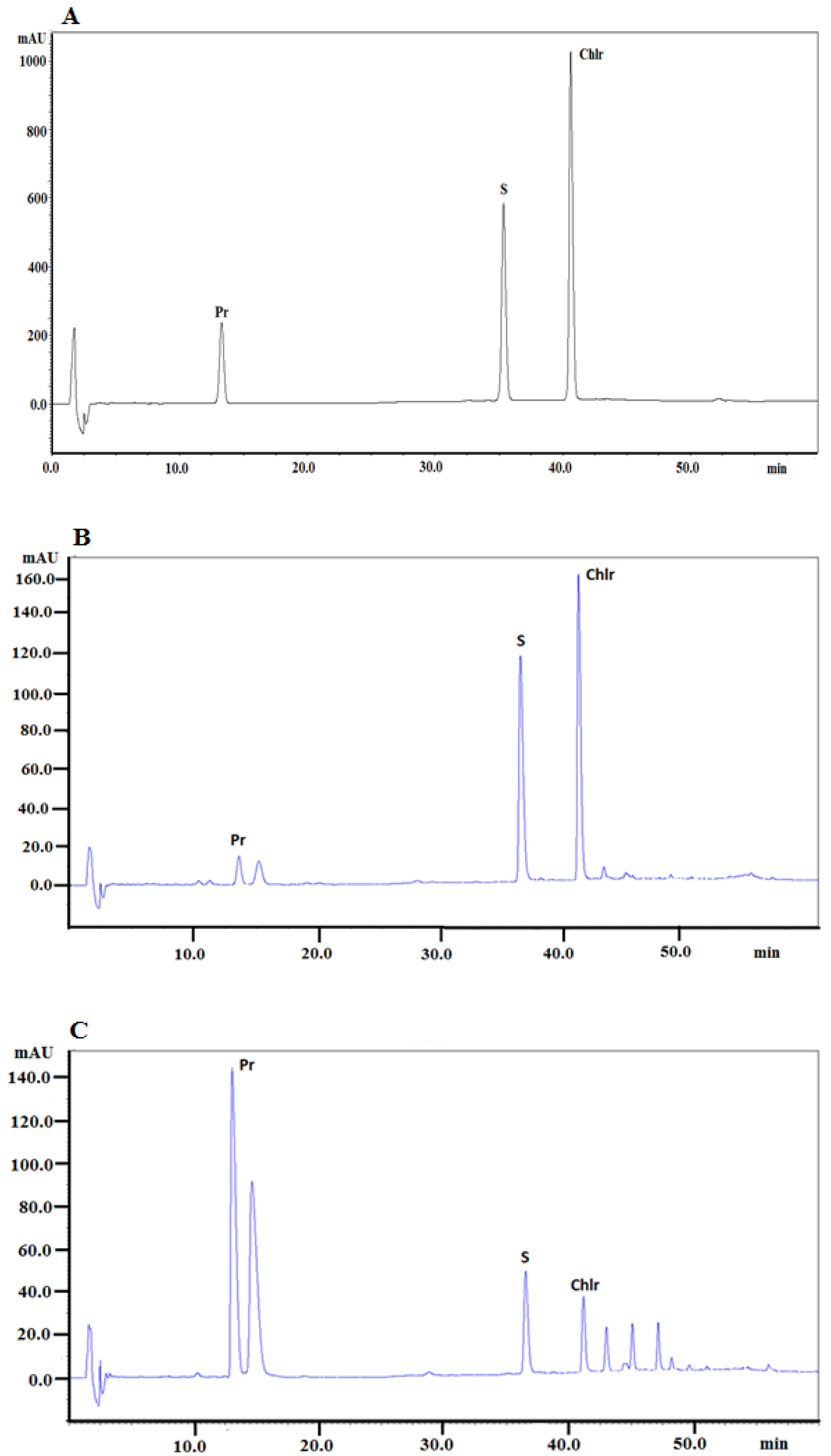 Molecules 27 03606 g001