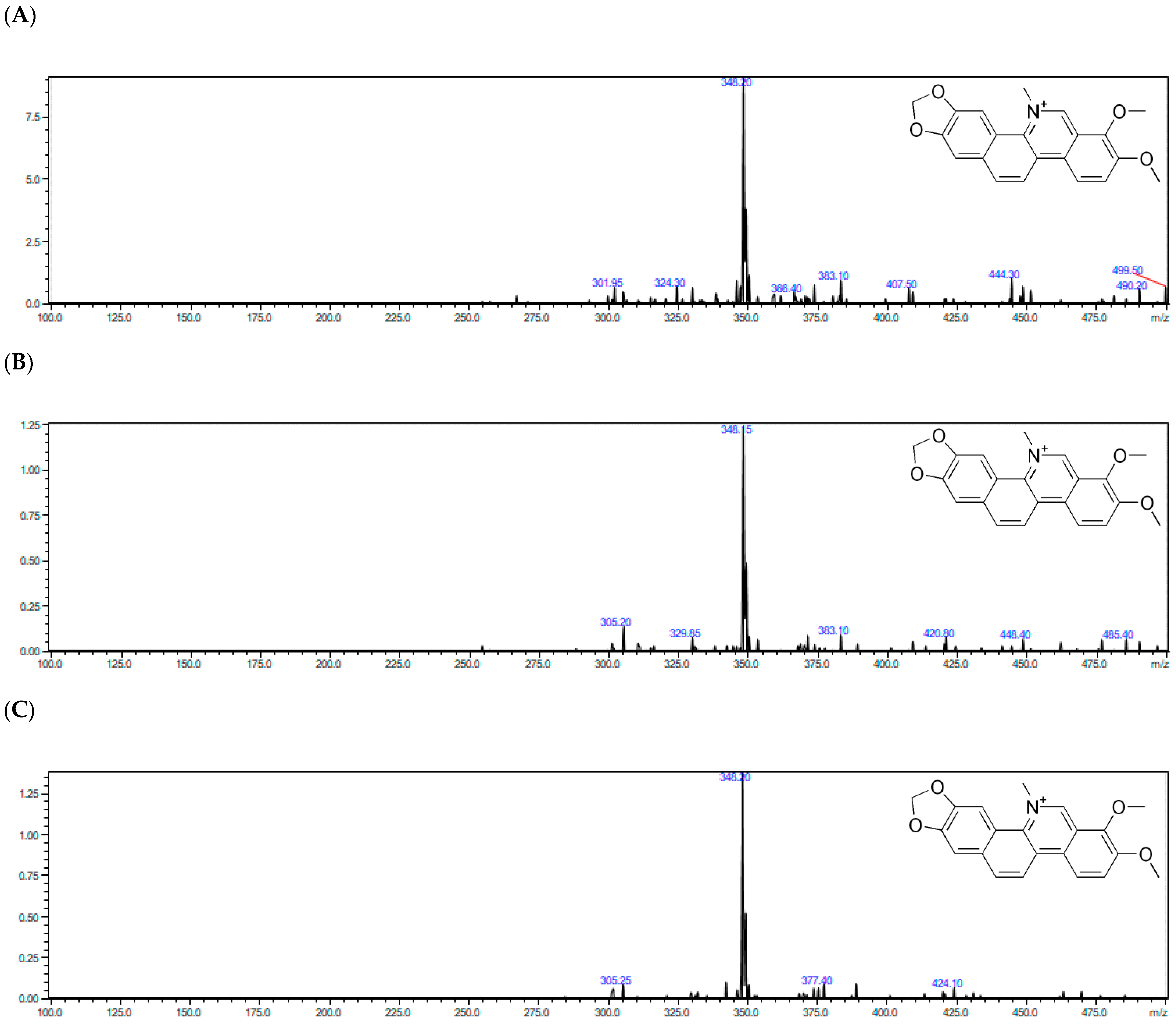 Molecules 27 03606 g002a