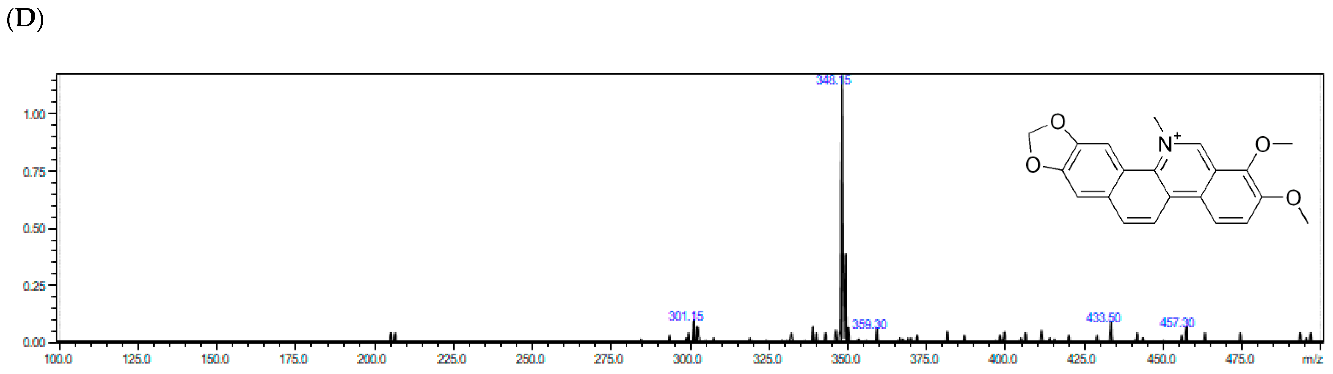 Molecules 27 03606 g002b