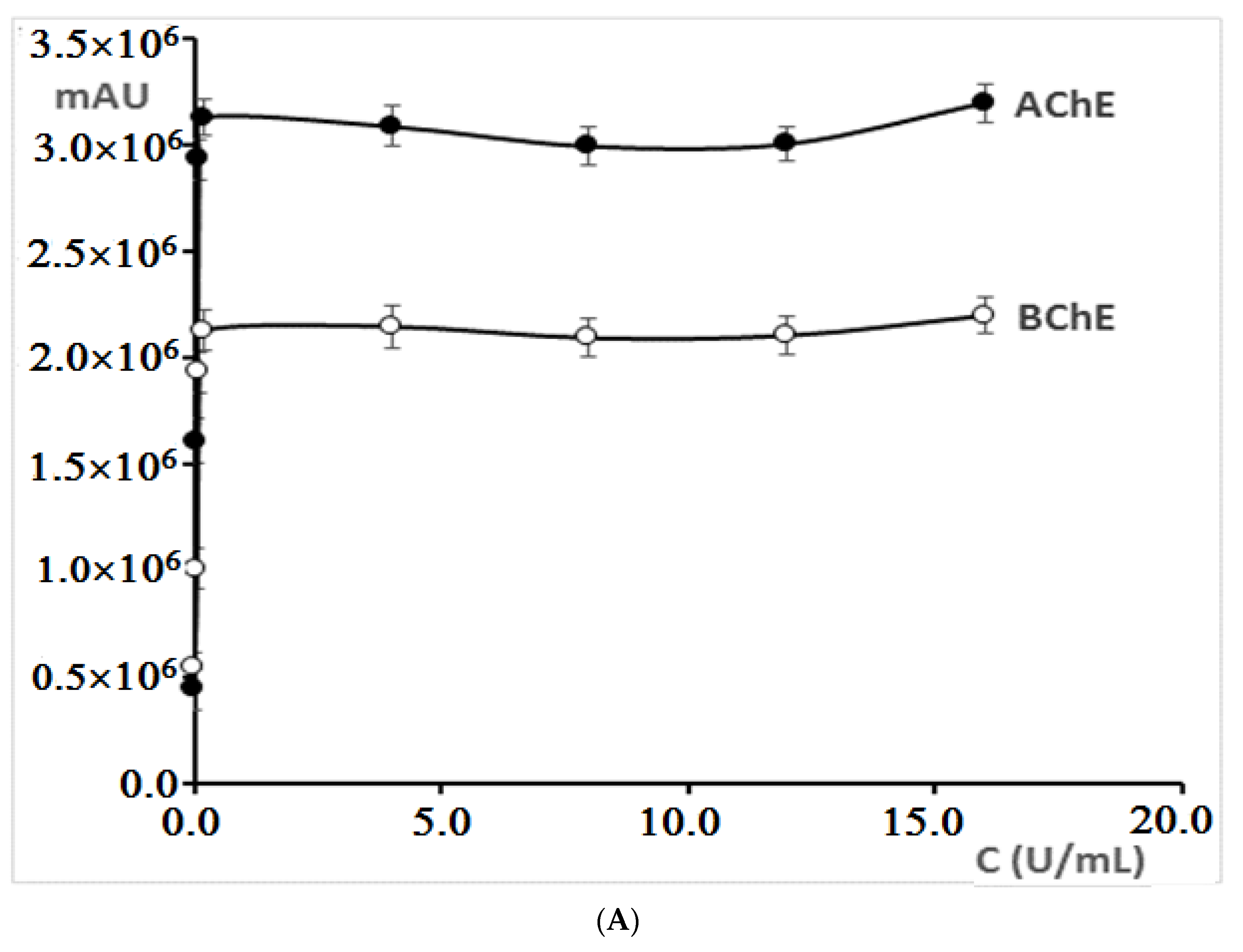 Molecules 27 03606 g003a