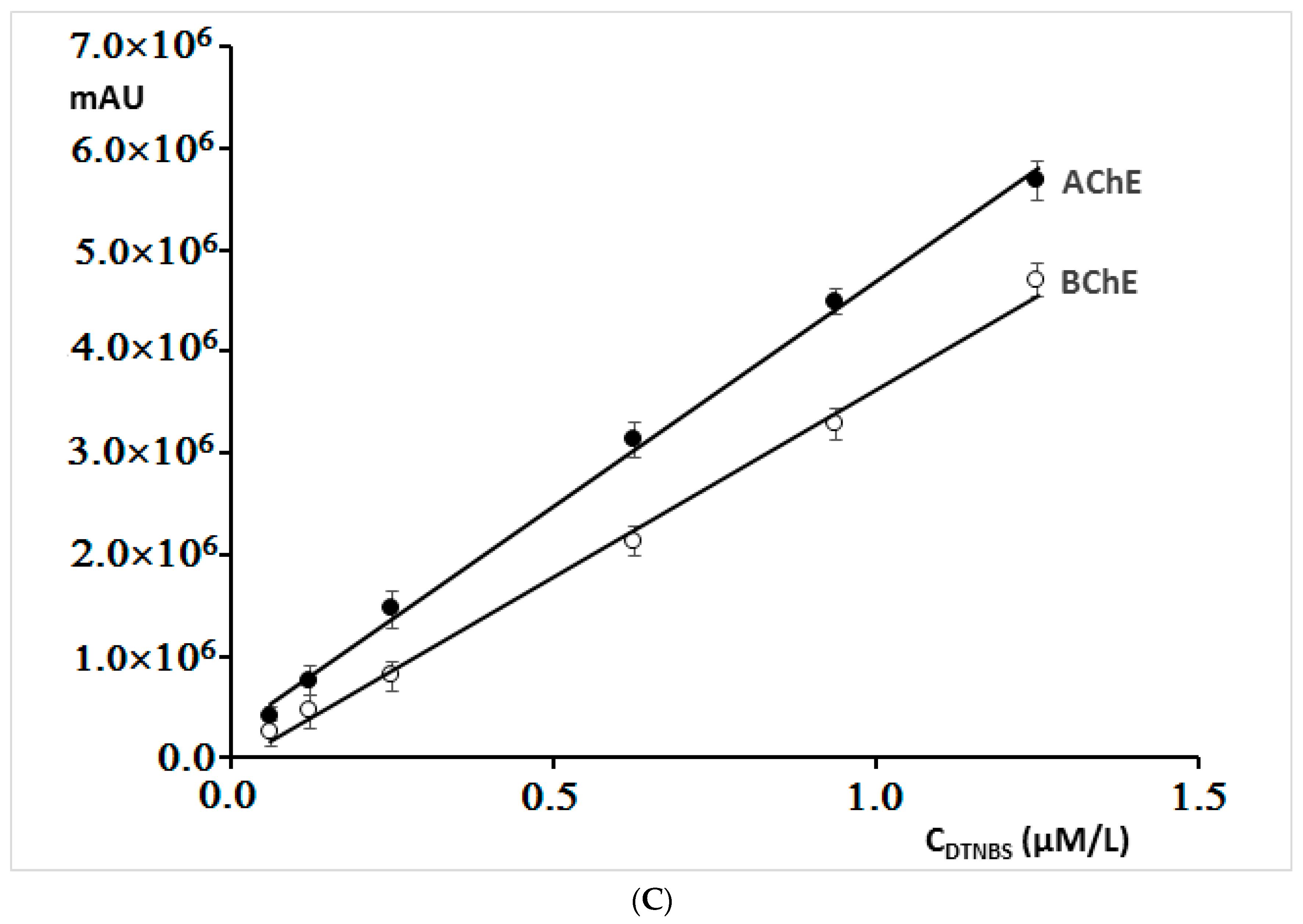 Molecules 27 03606 g003c