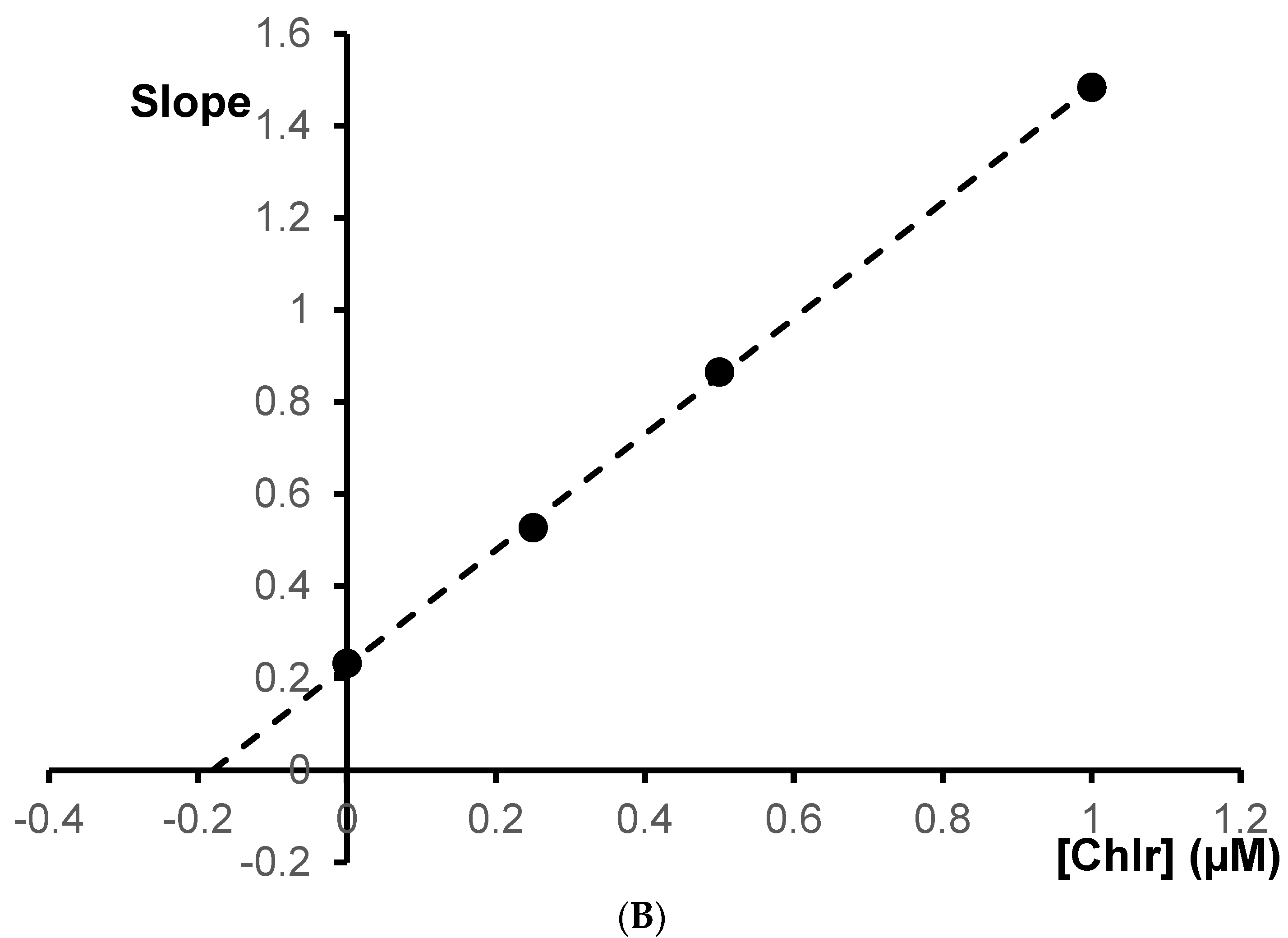 Molecules 27 03606 g005b
