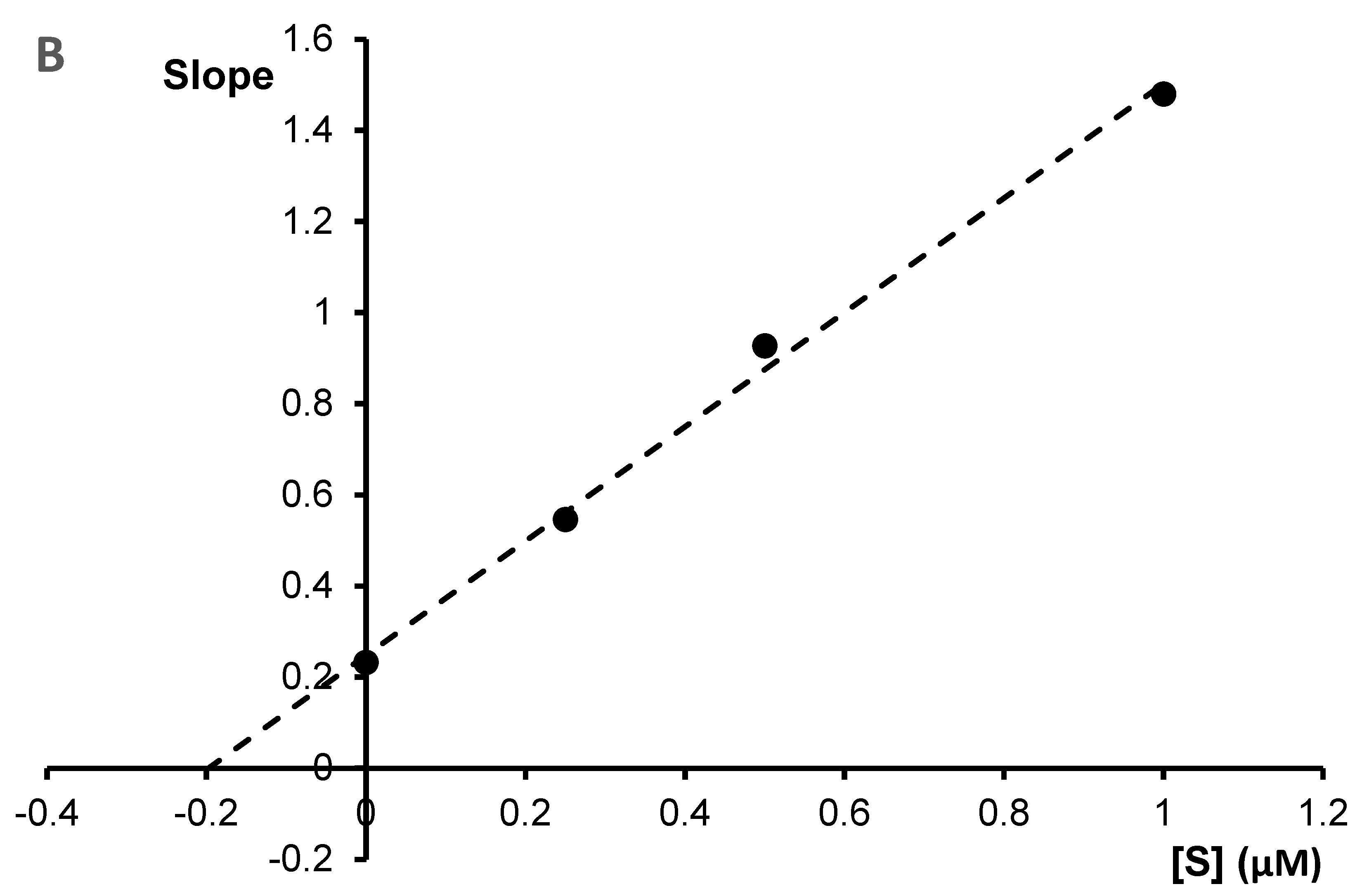 Molecules 27 03606 g006b