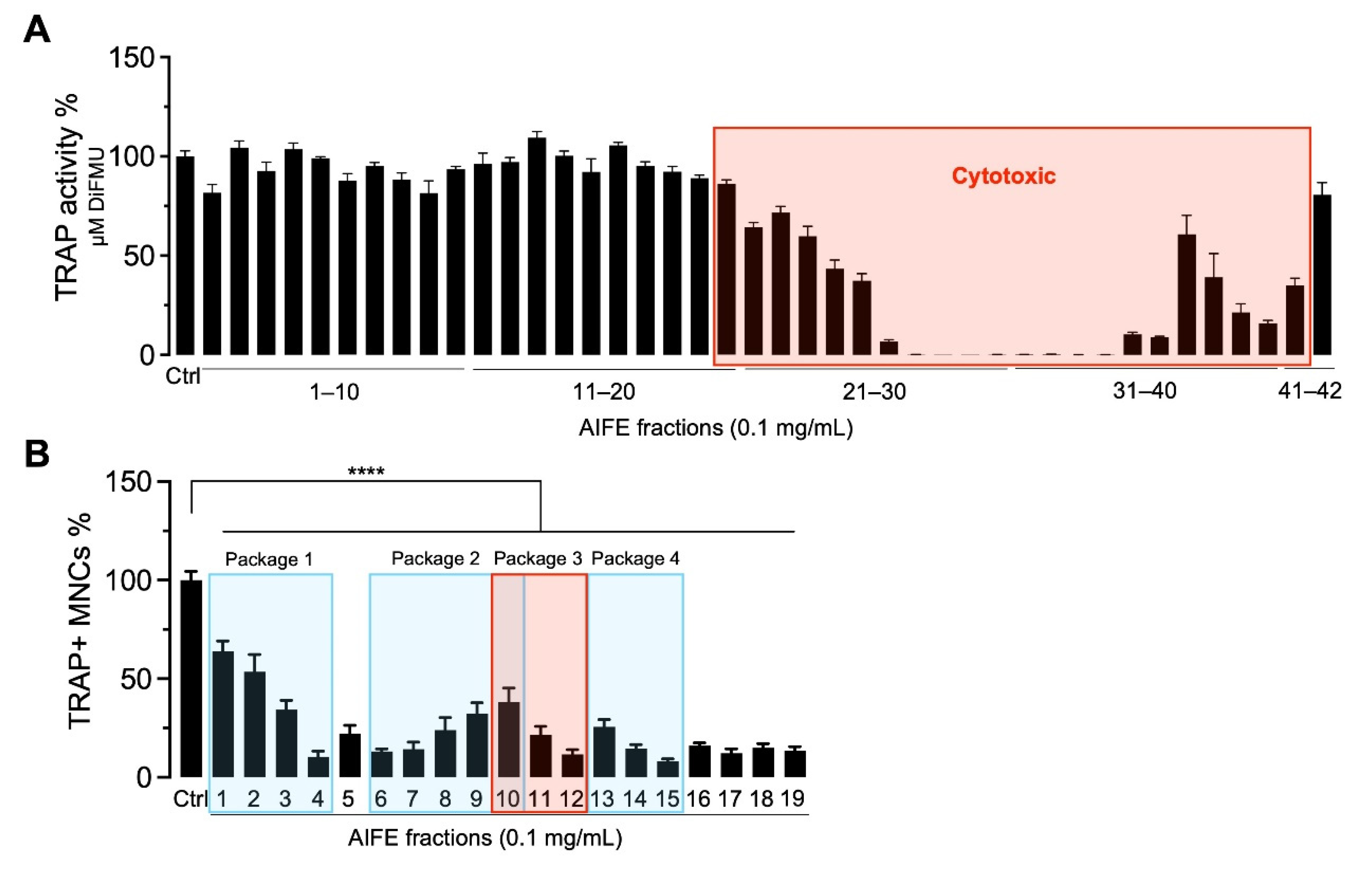 Molecules 27 03611 g003