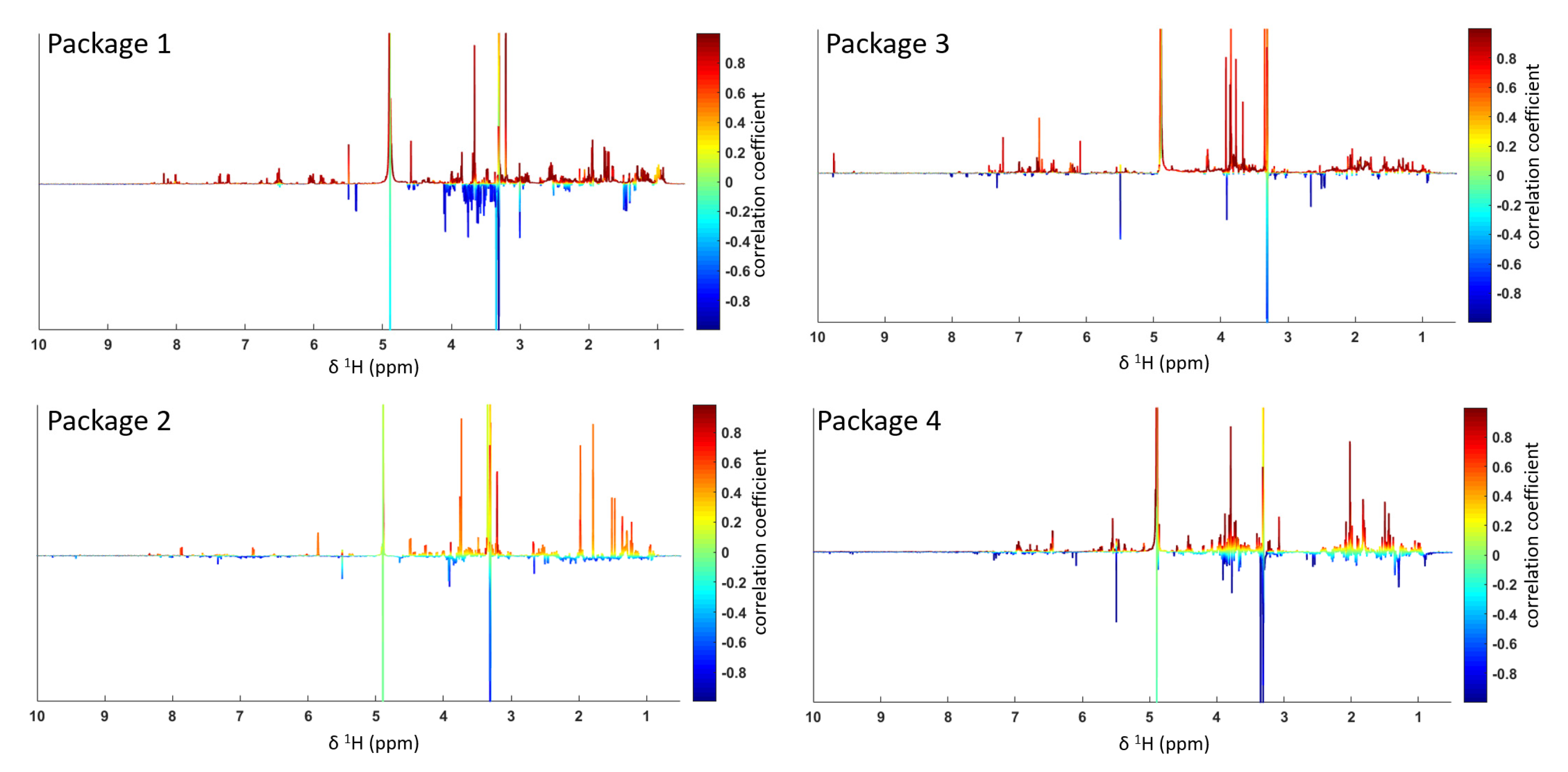 Molecules 27 03611 g004