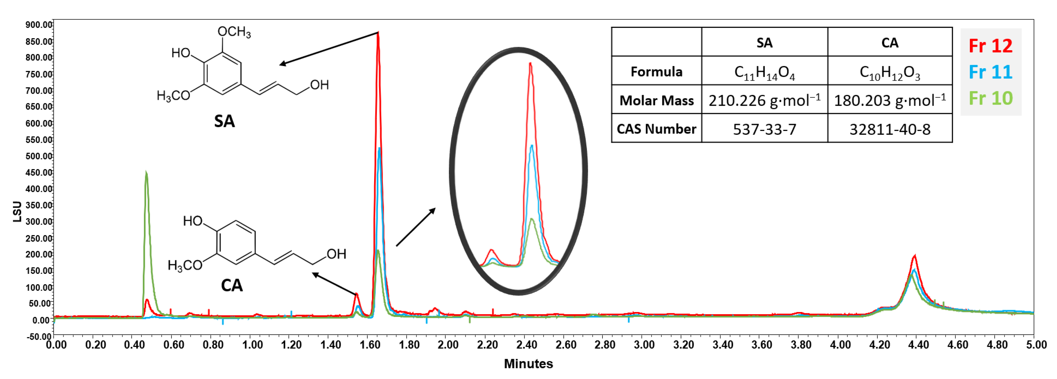 Molecules 27 03611 g005