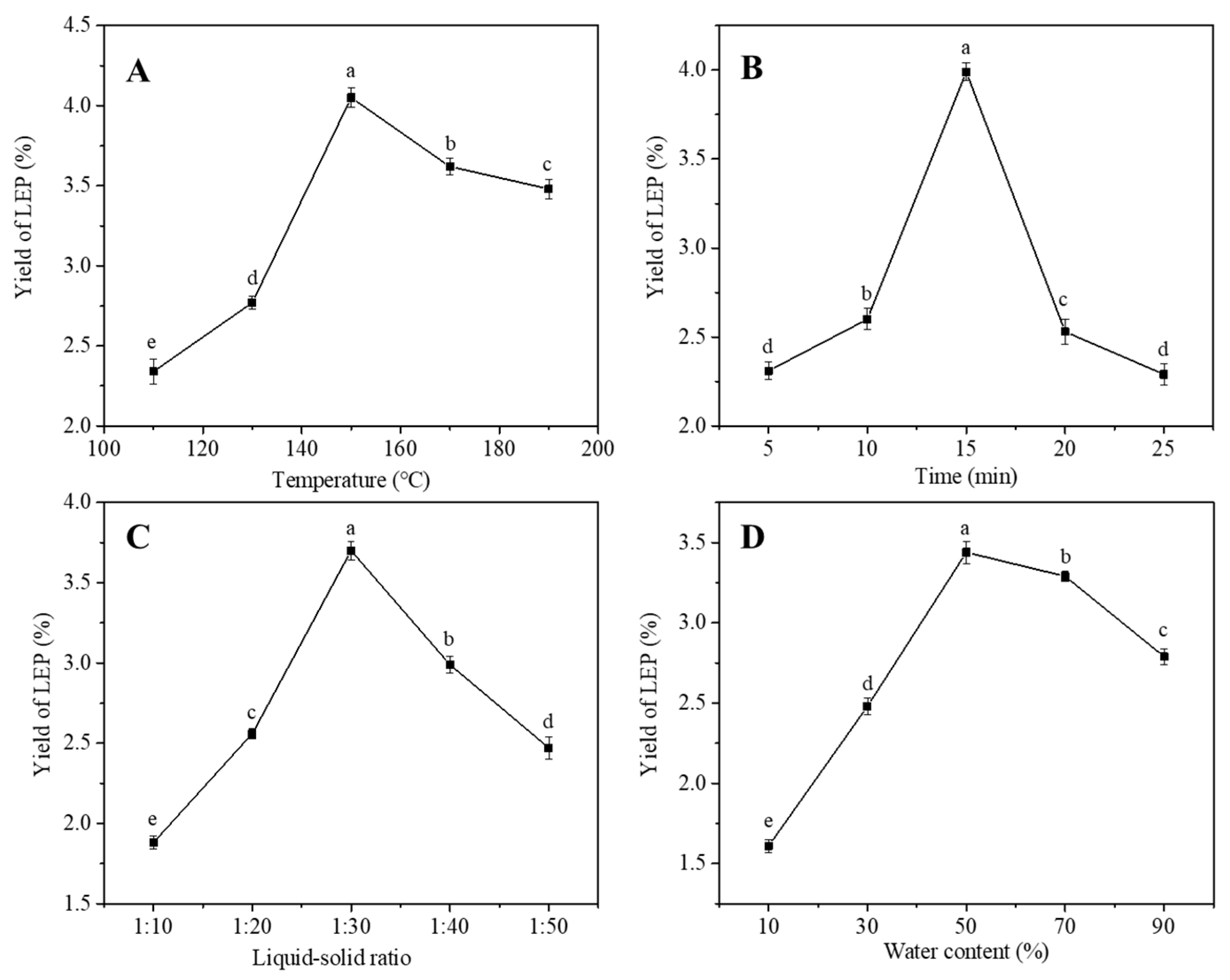 Molecules 27 03612 g002