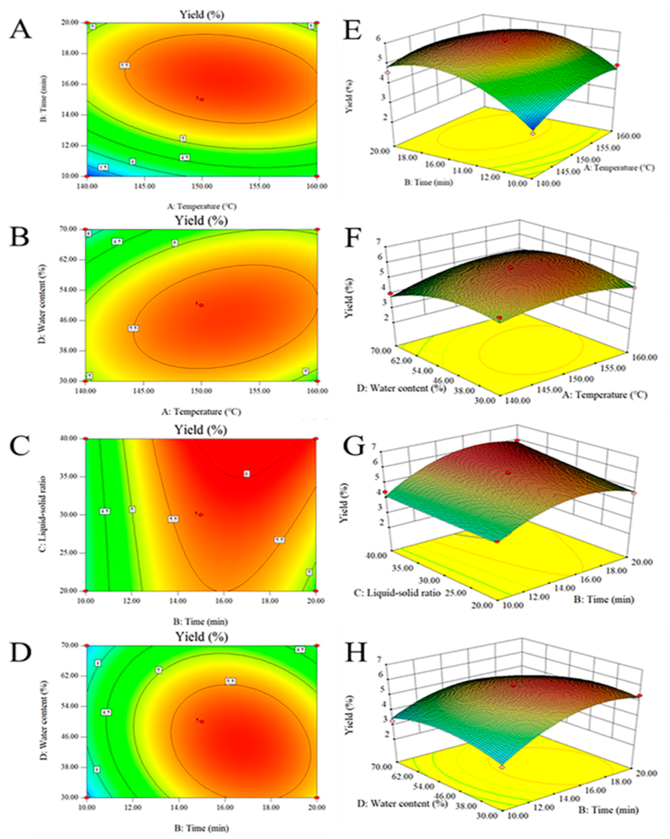 Molecules 27 03612 g003