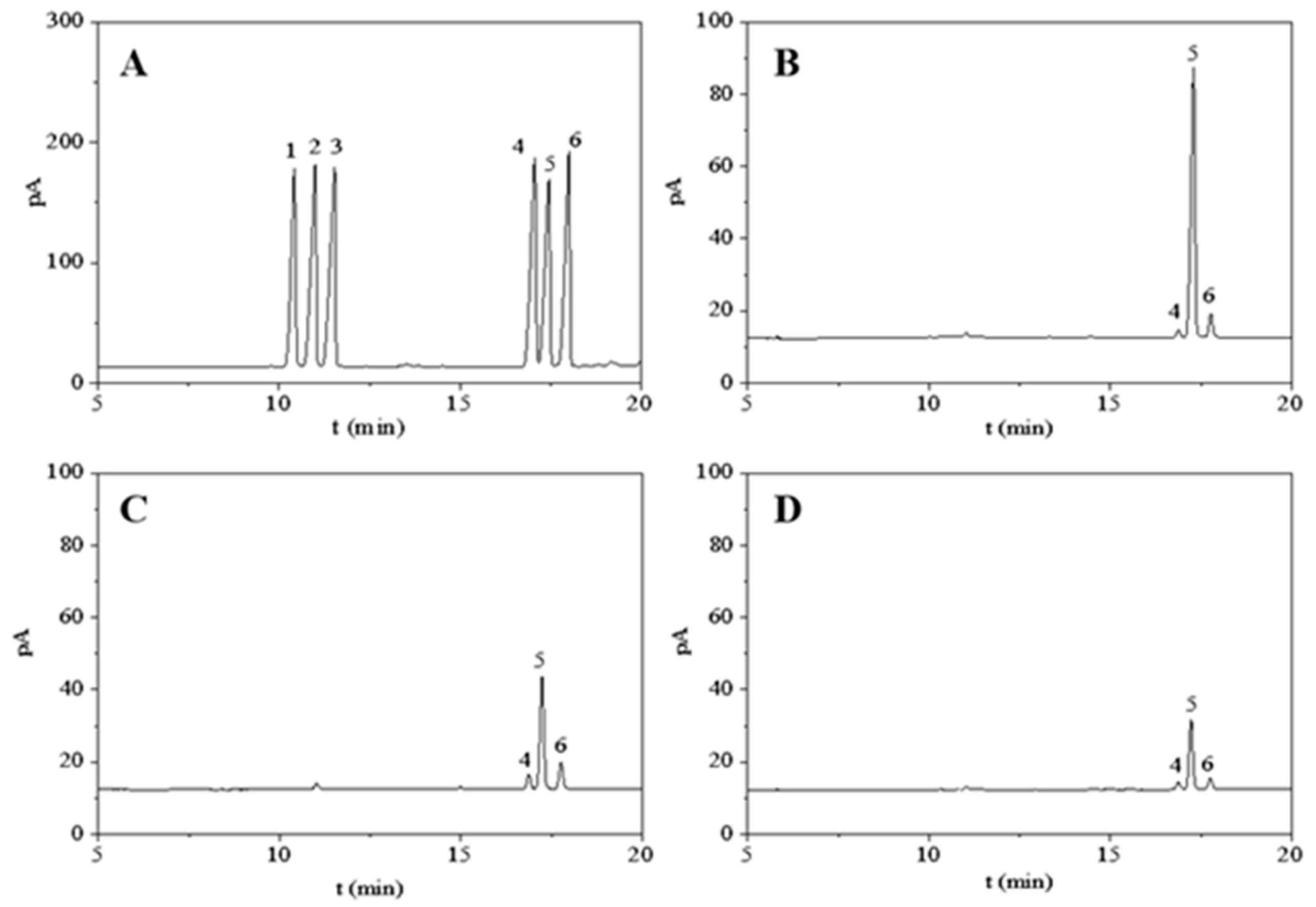 Molecules 27 03612 g004