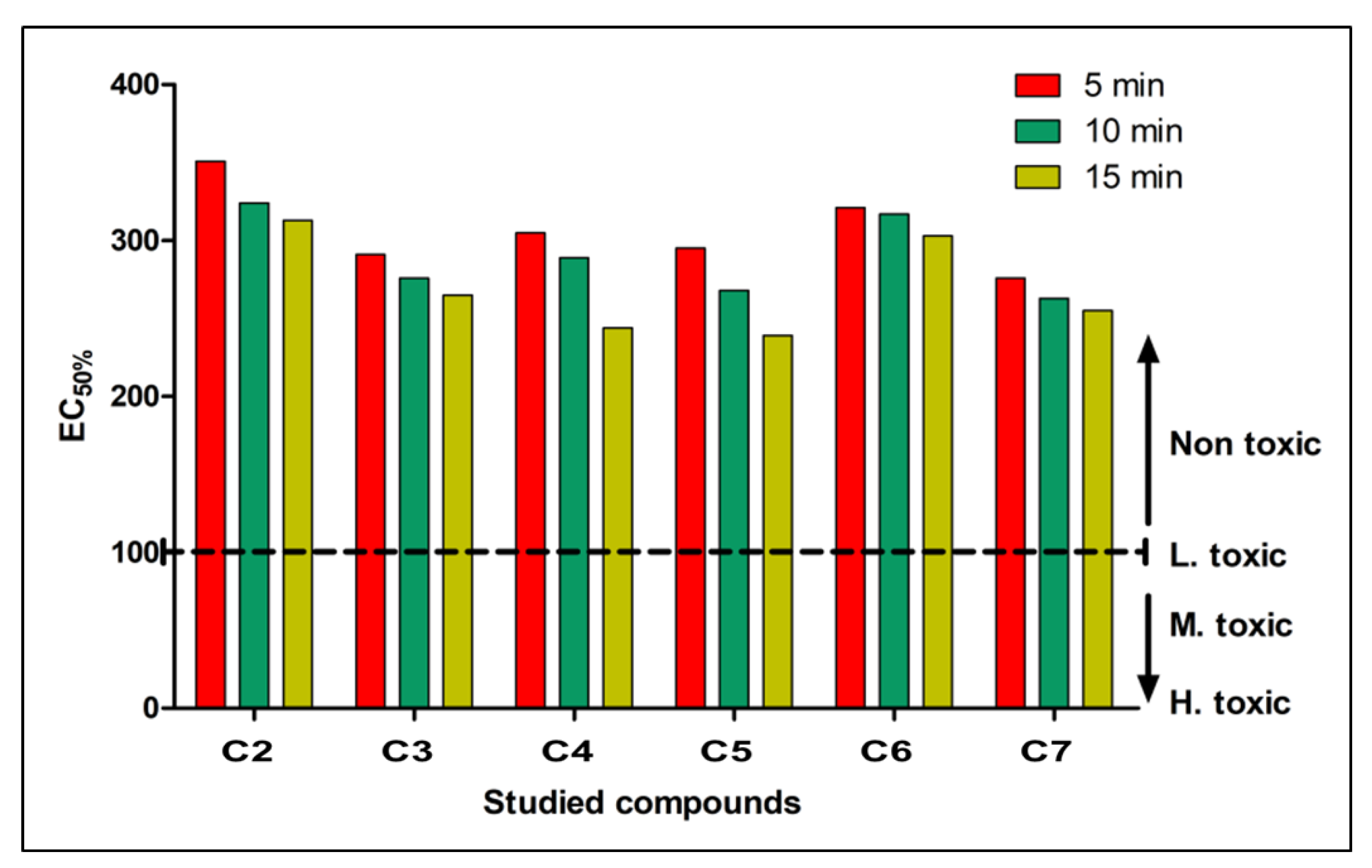 Molecules 27 03613 g002 Molecules 27 03613 g002