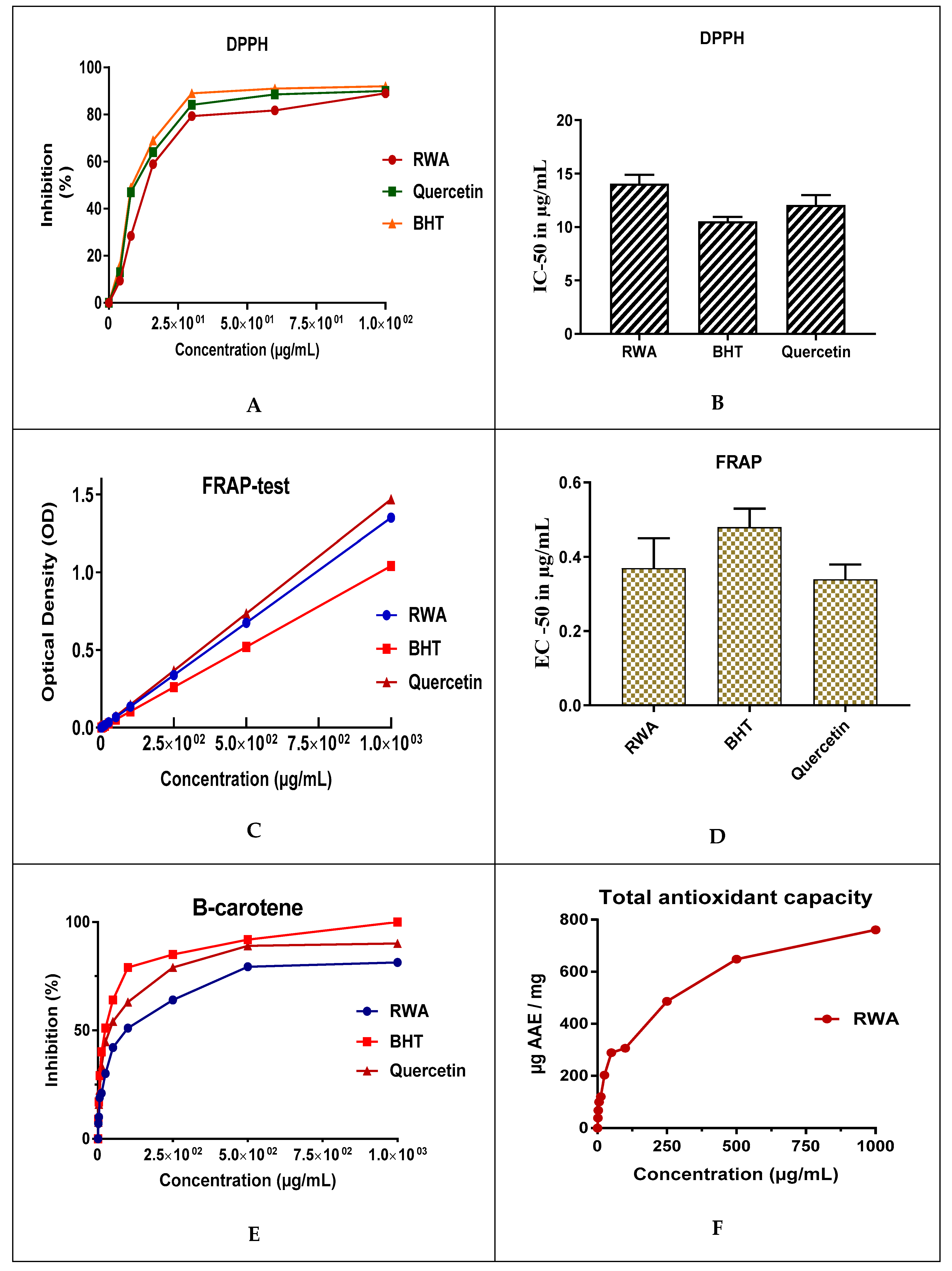 Molecules 27 03614 g002