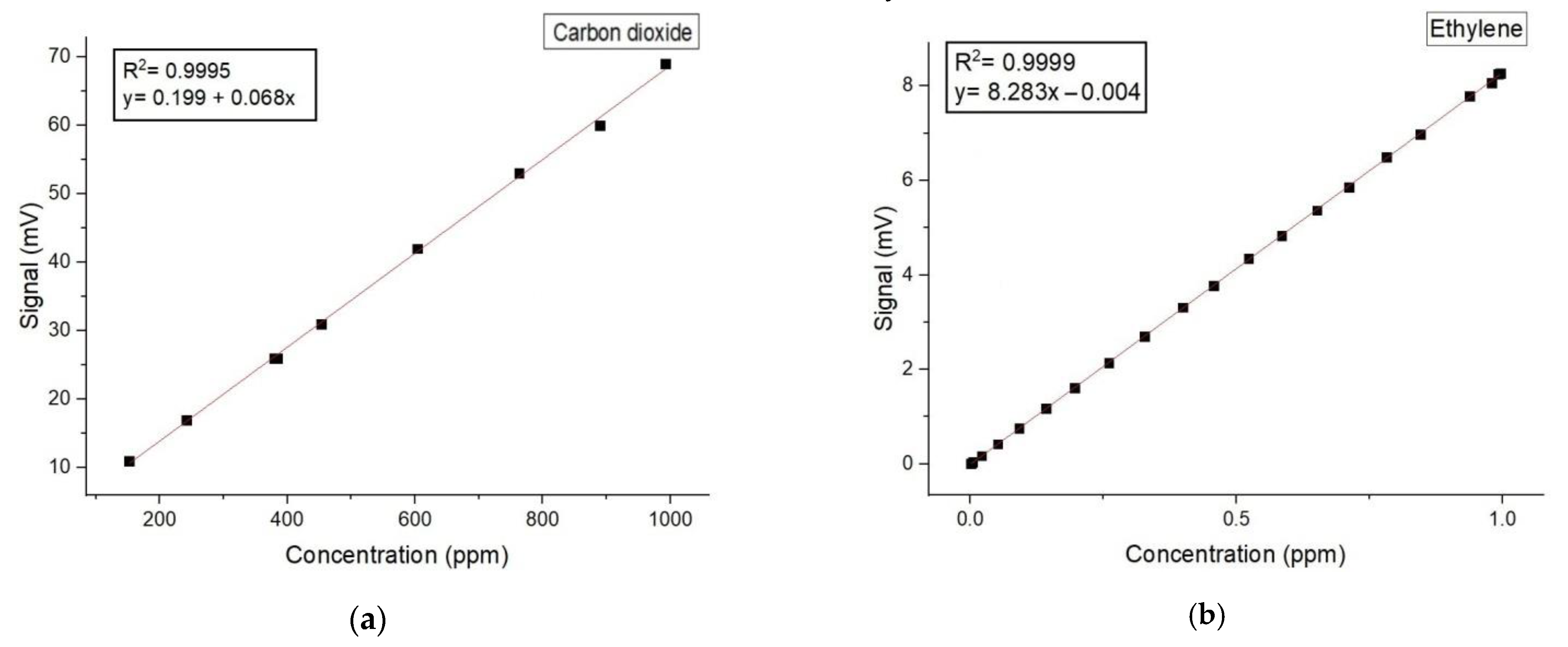 Molecules 27 03618 g002