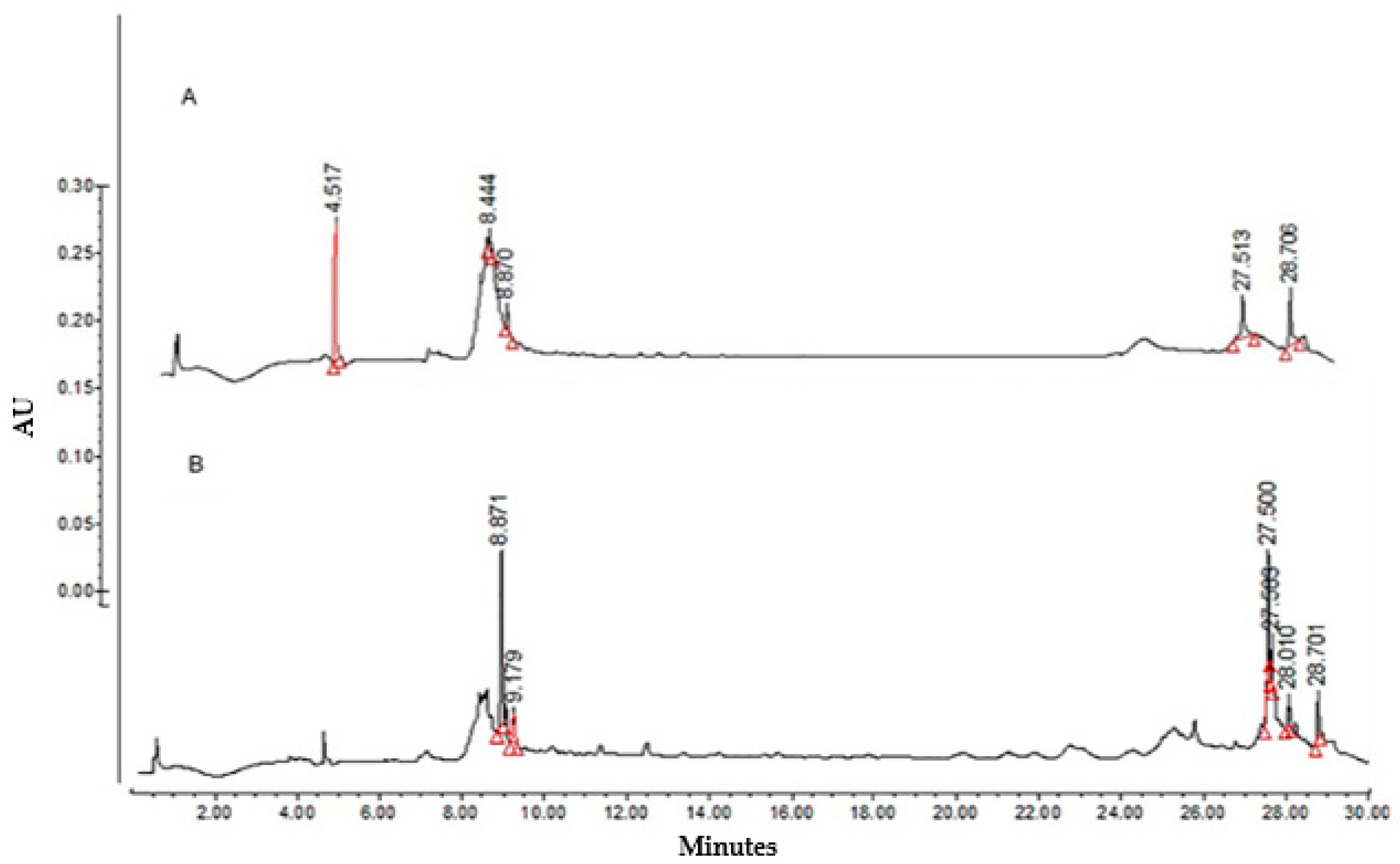 Molecules 27 03620 g002