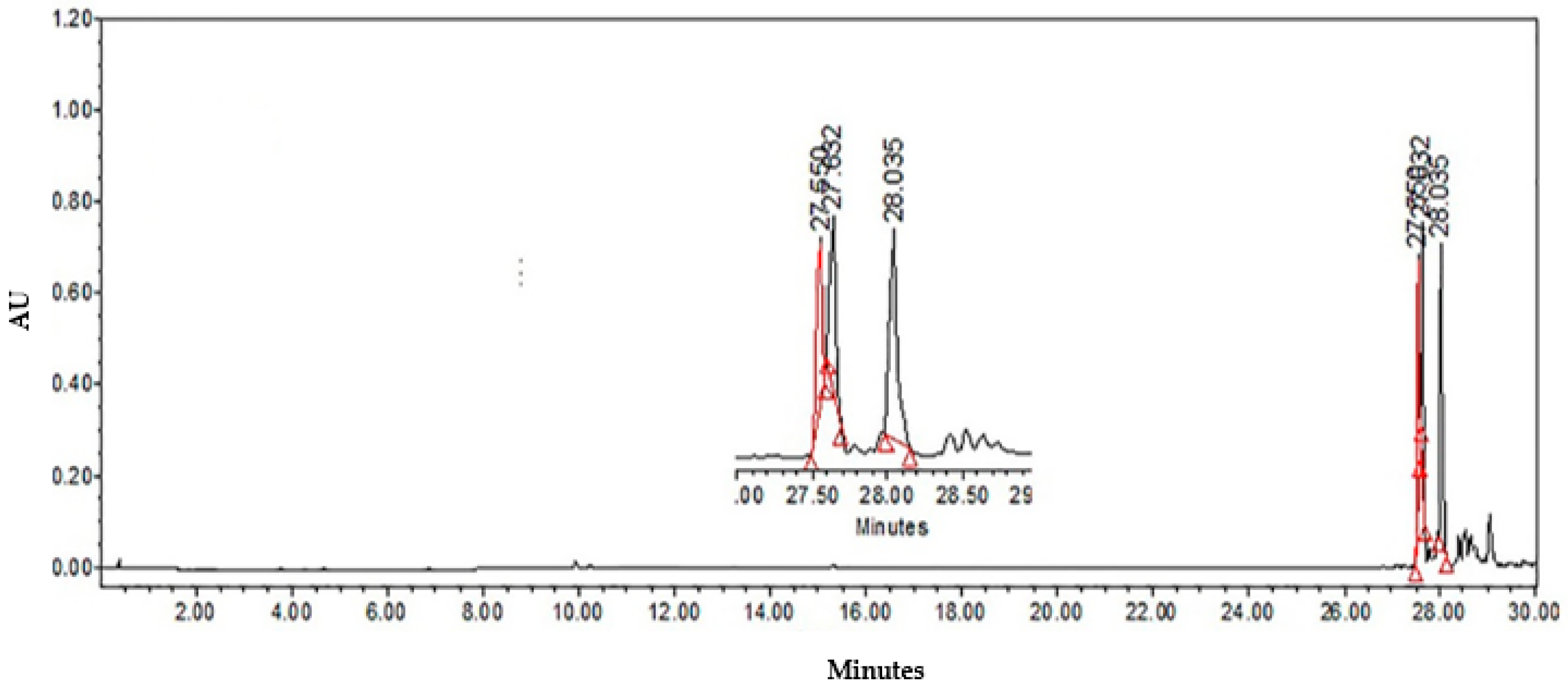 Molecules 27 03620 g003