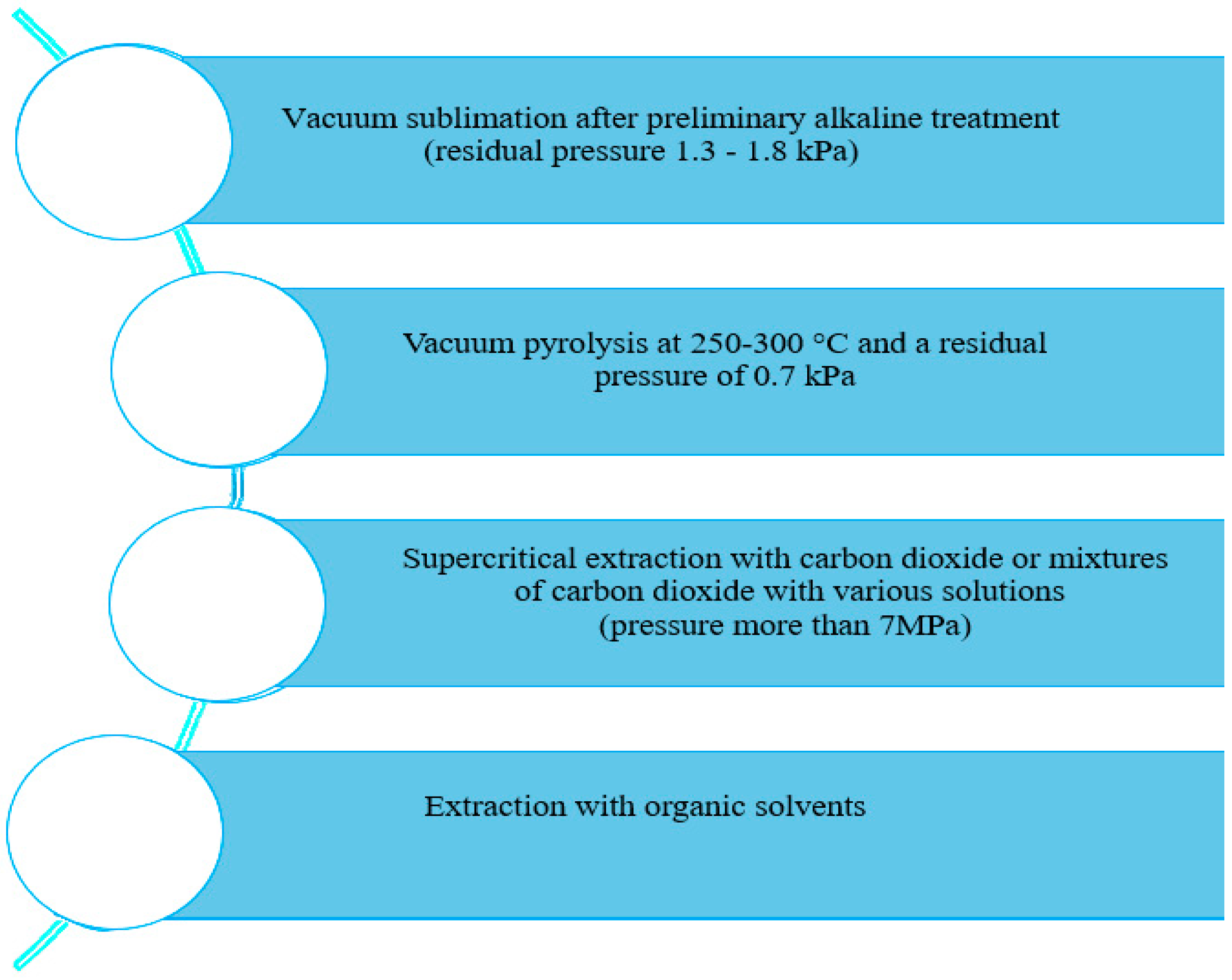 Molecules 27 03621 g002 Molecules 27 03621 g002