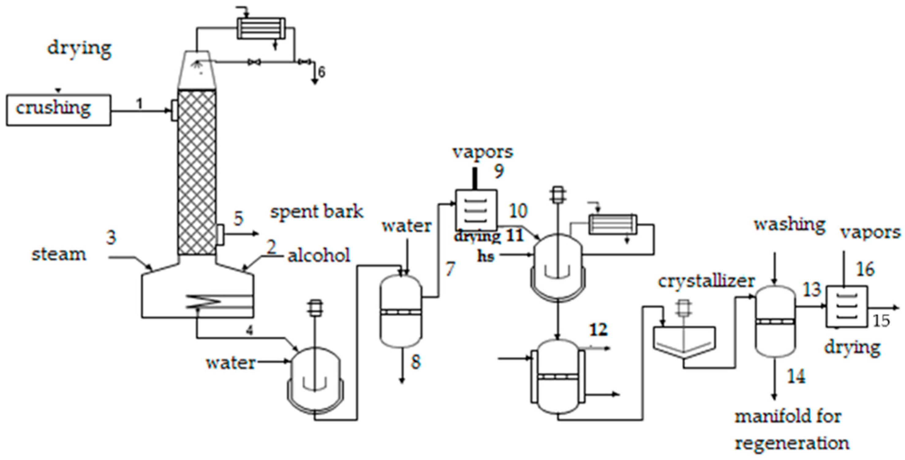 Molecules 27 03621 g005 Molecules 27 03621 g005