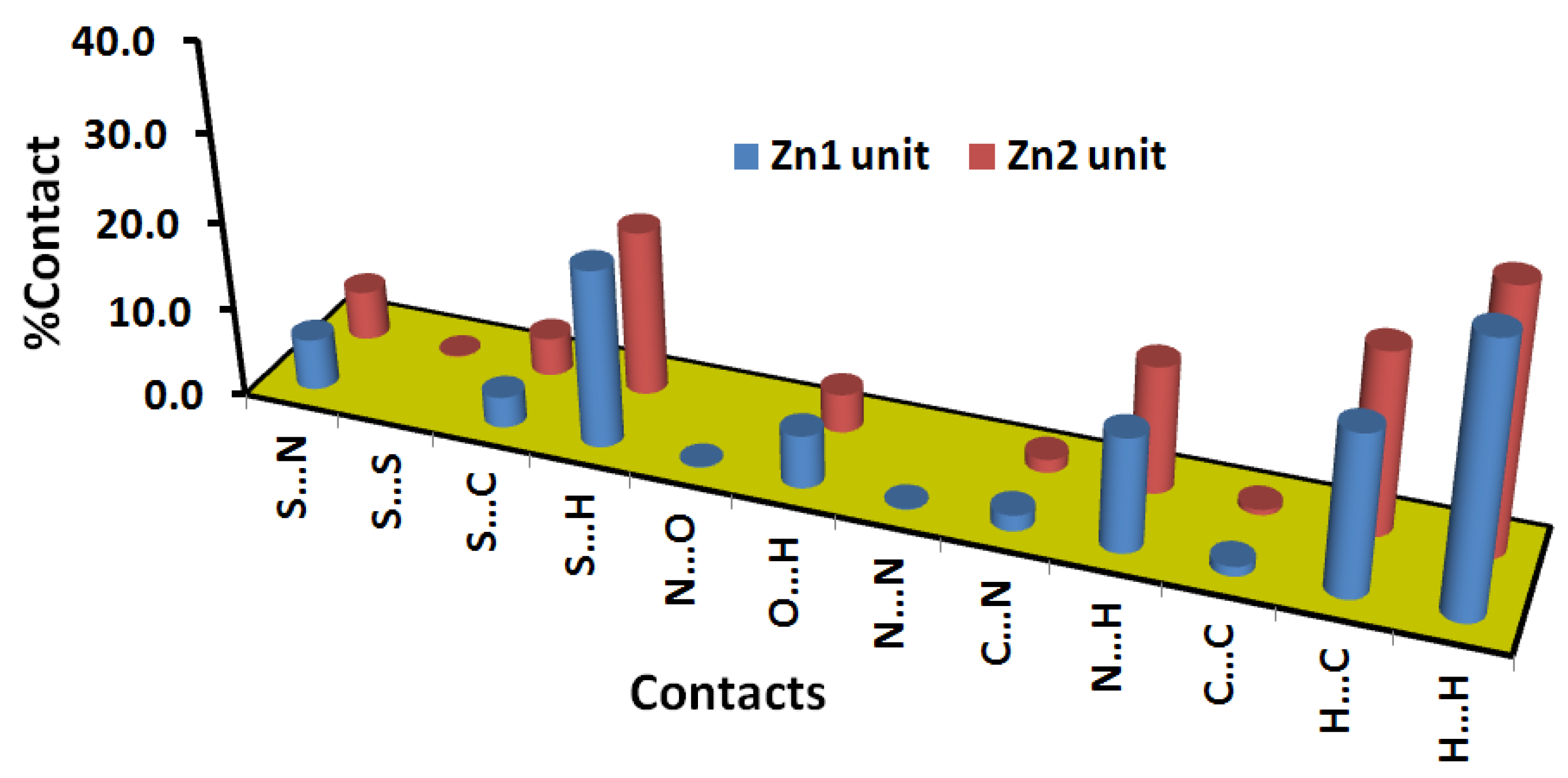 Molecules 27 03625 g007