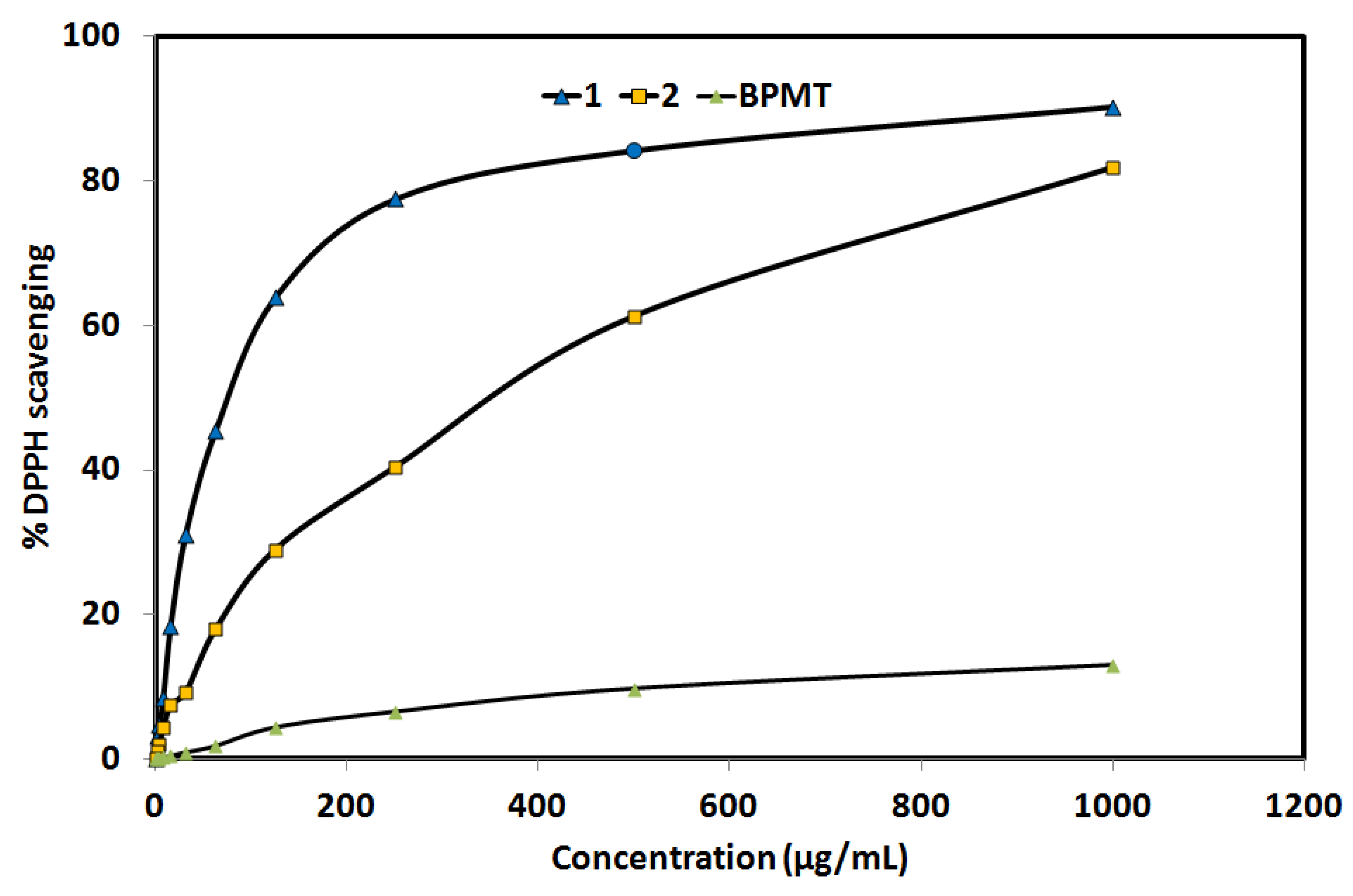 Molecules 27 03625 g008