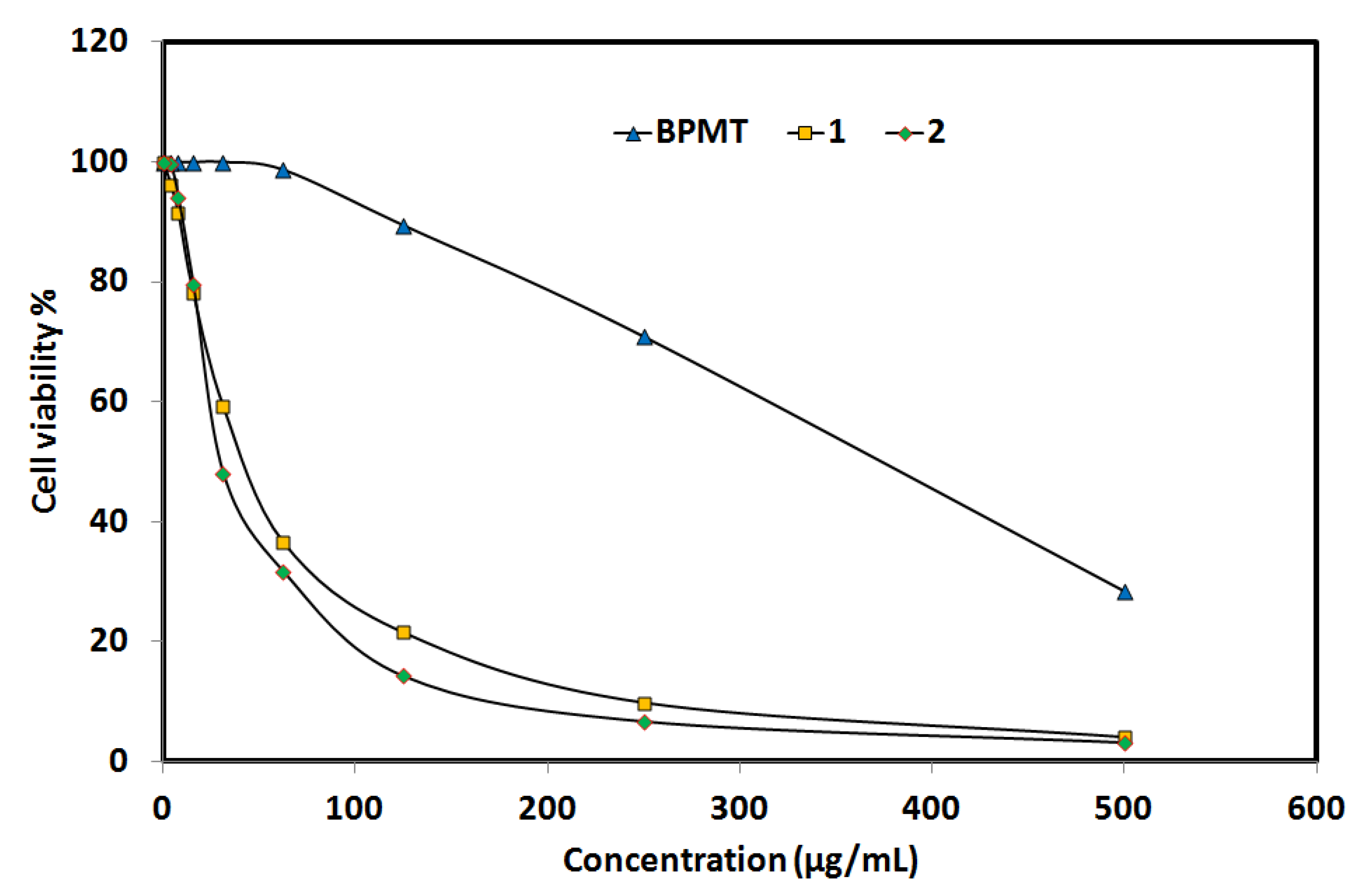 Molecules 27 03625 g009