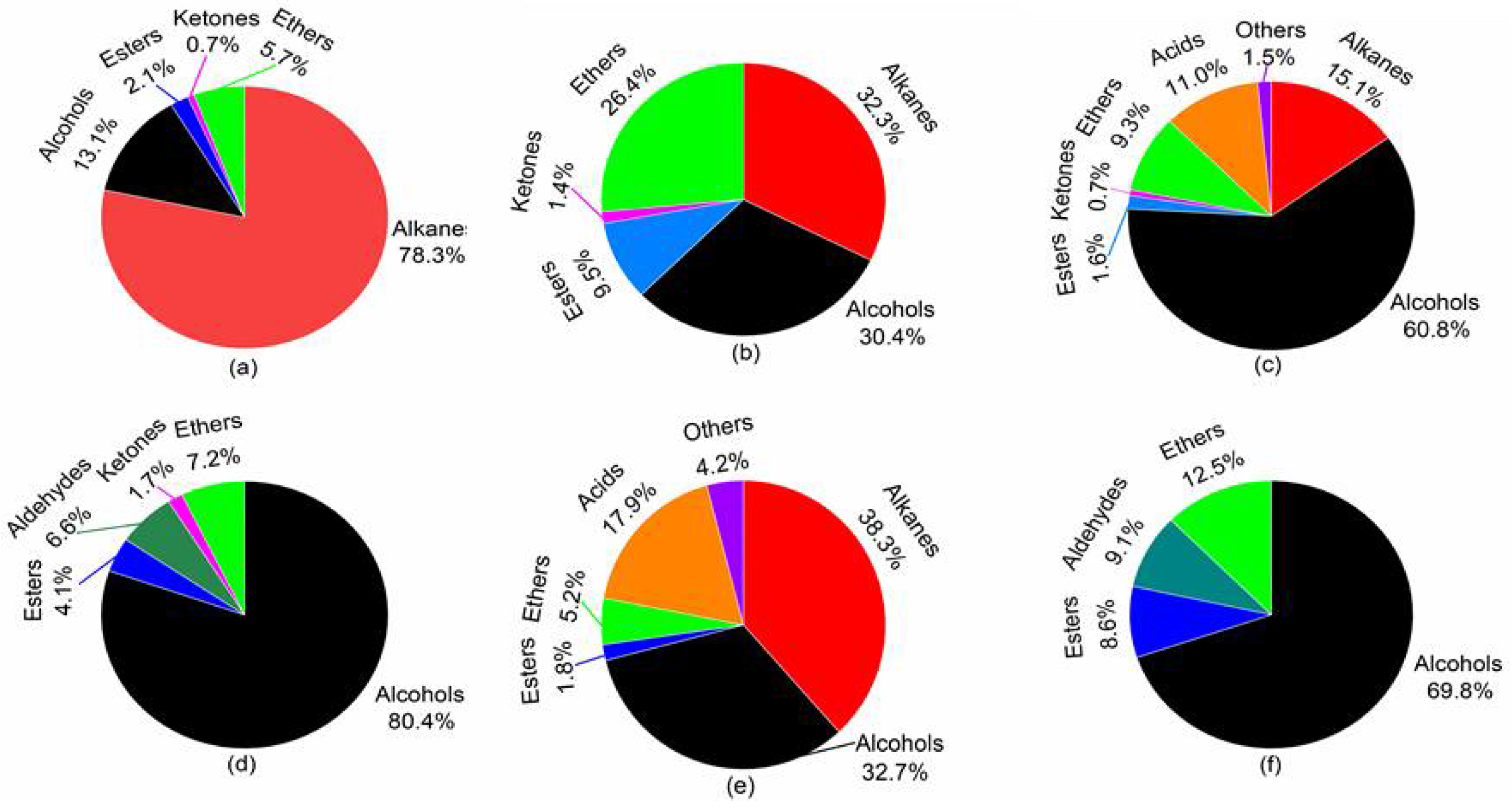 Molecules 27 03626 g002