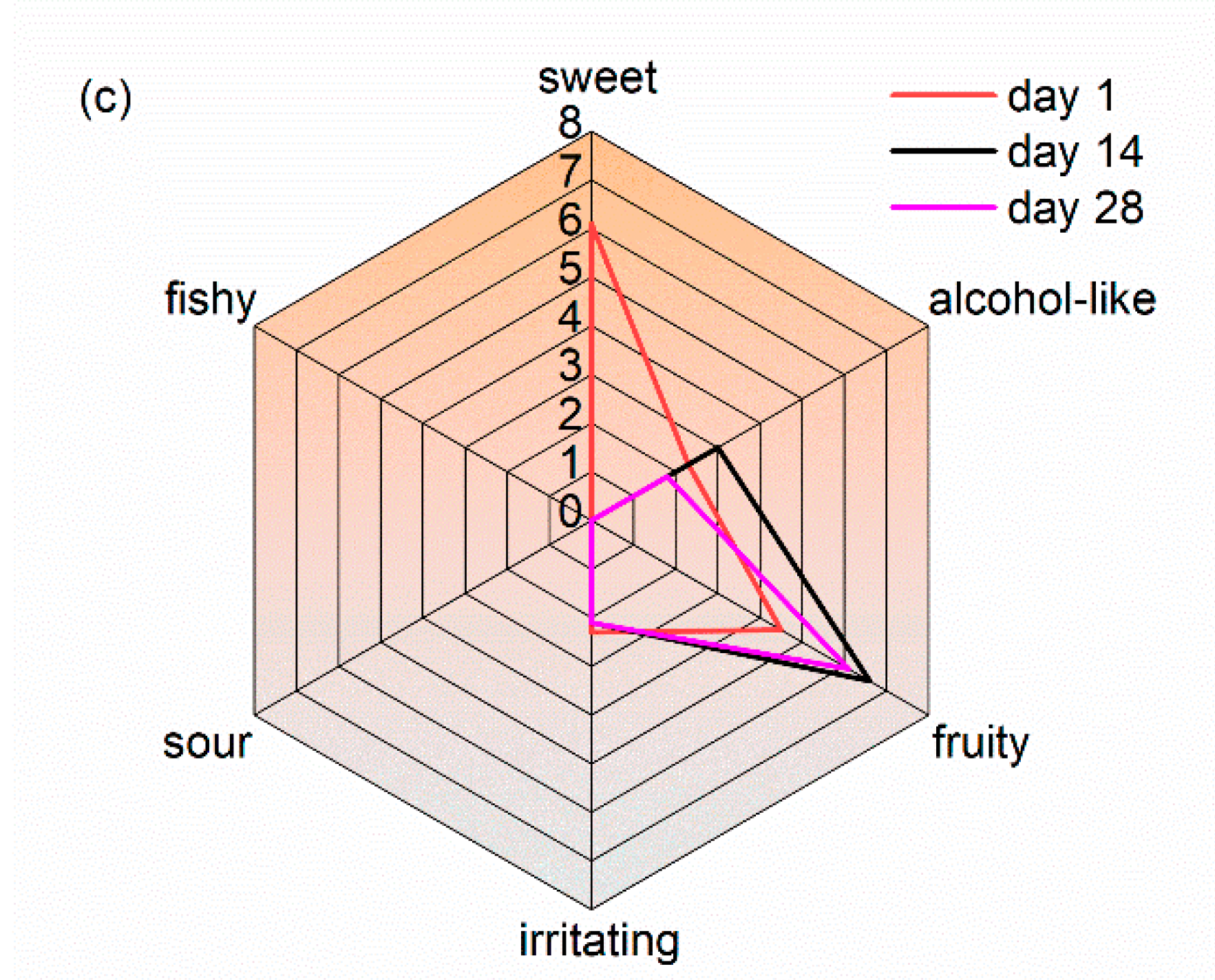 Molecules 27 03626 g003b