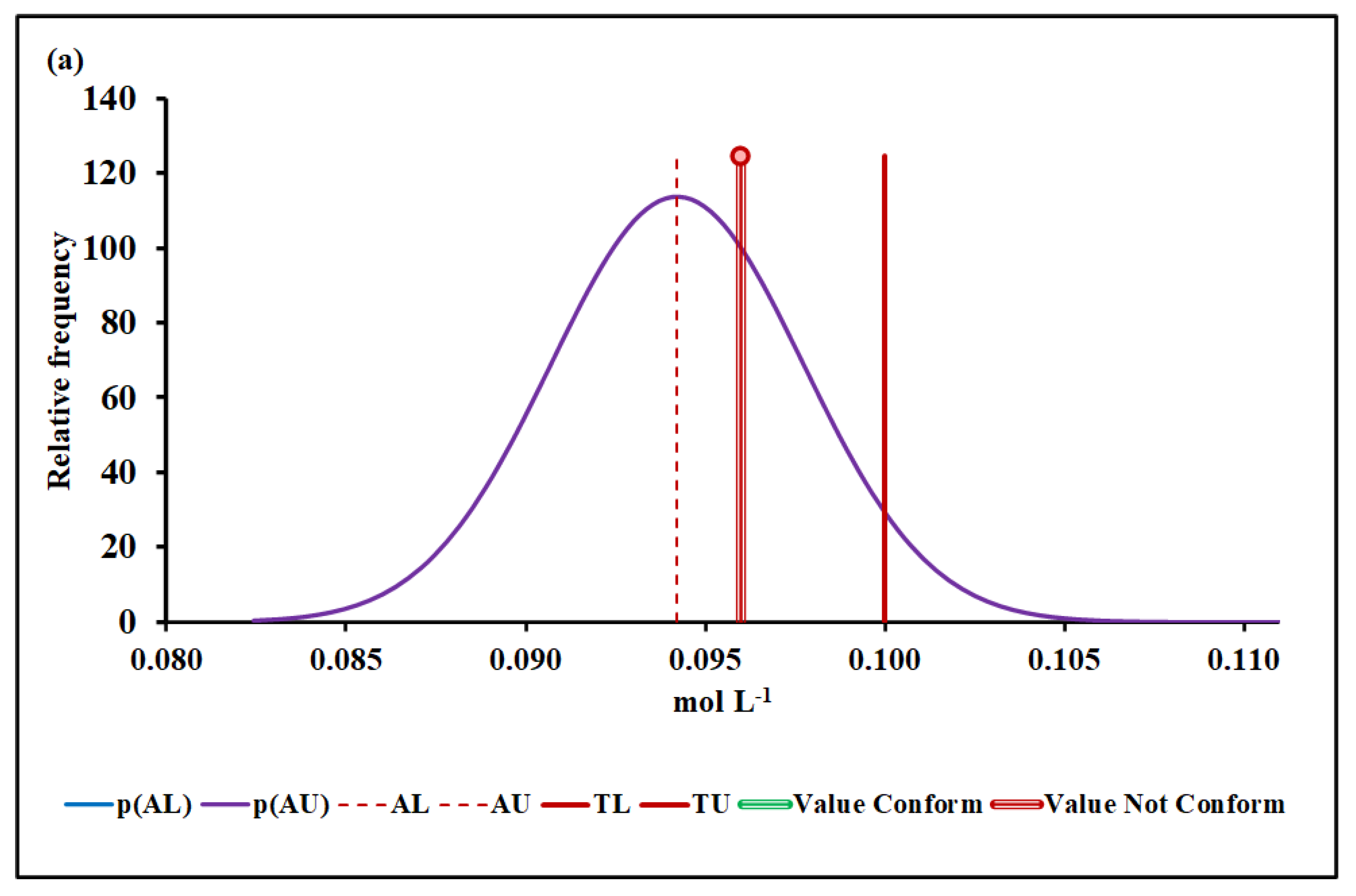 Molecules 27 03628 g005a