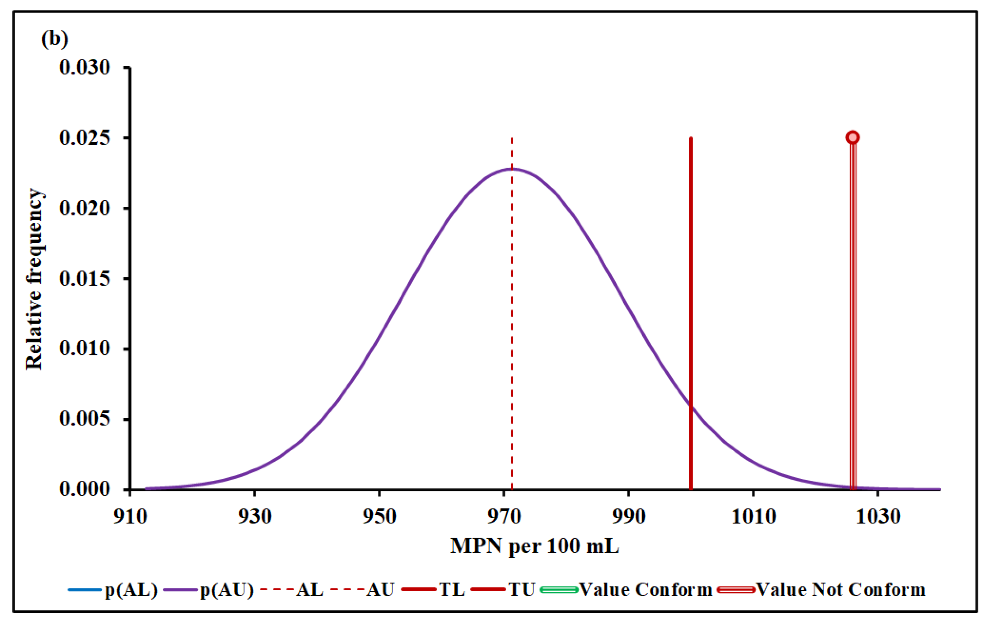 Molecules 27 03628 g006b