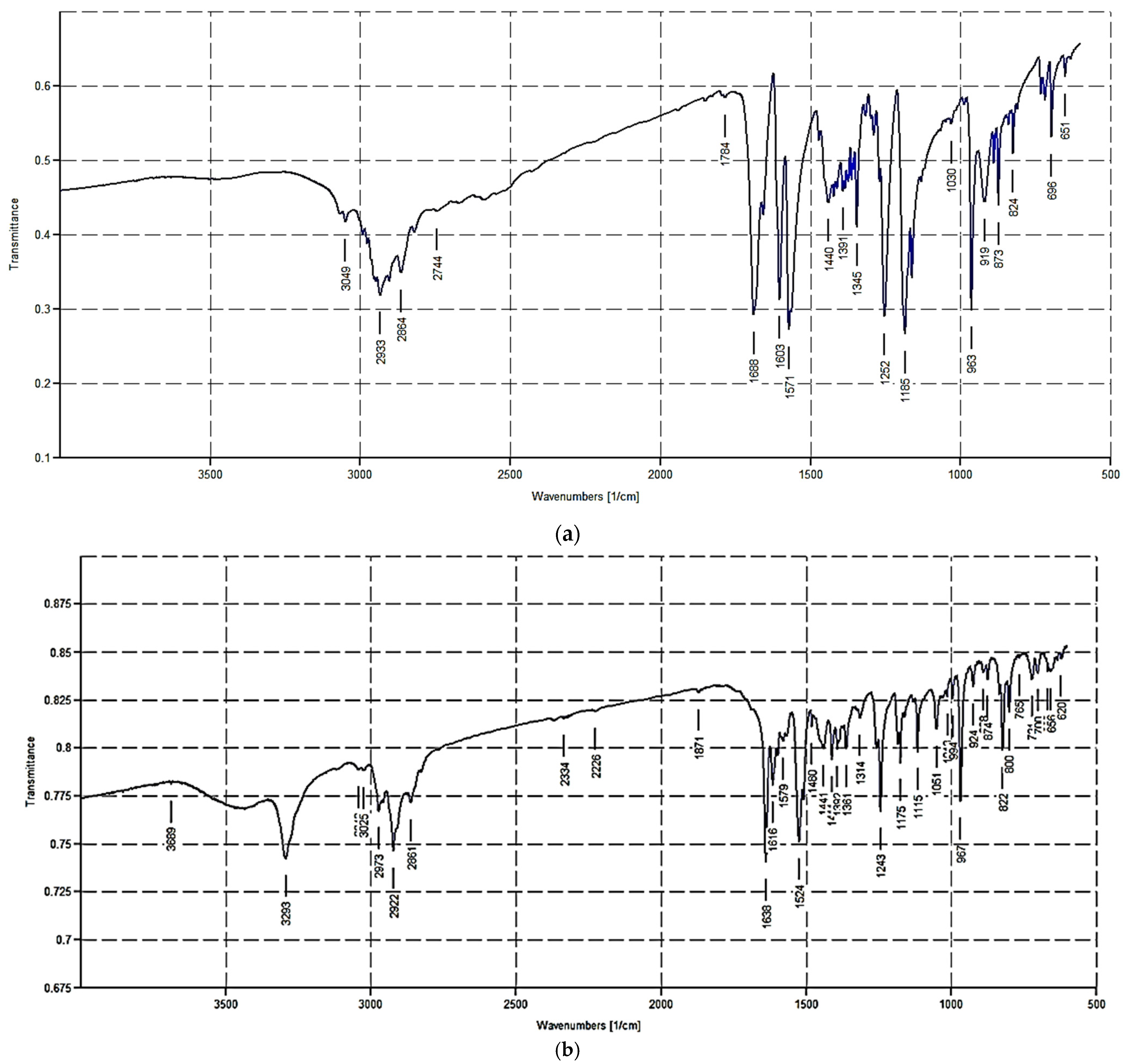 Molecules 27 03632 g005