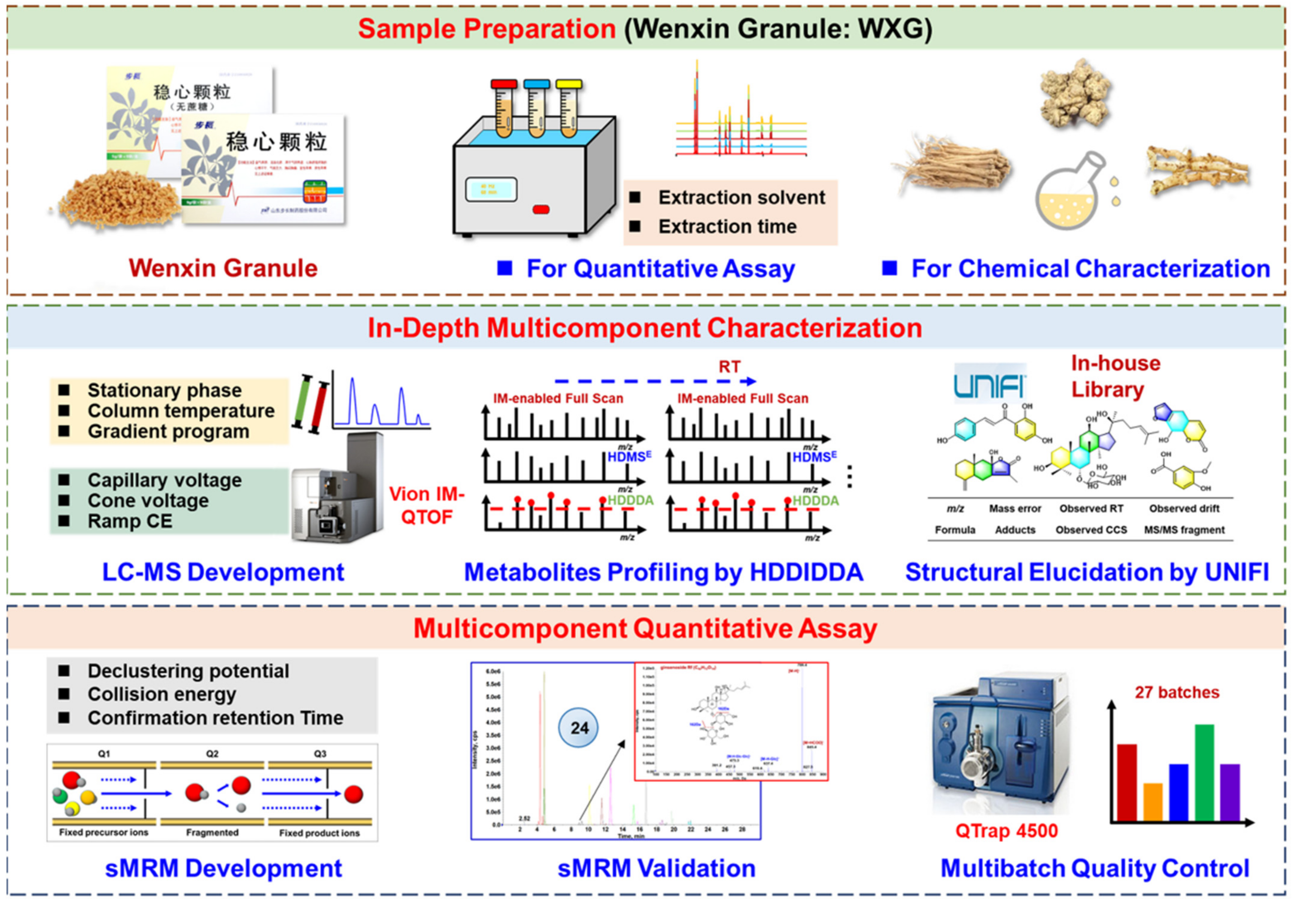 Molecules 27 03647 g001