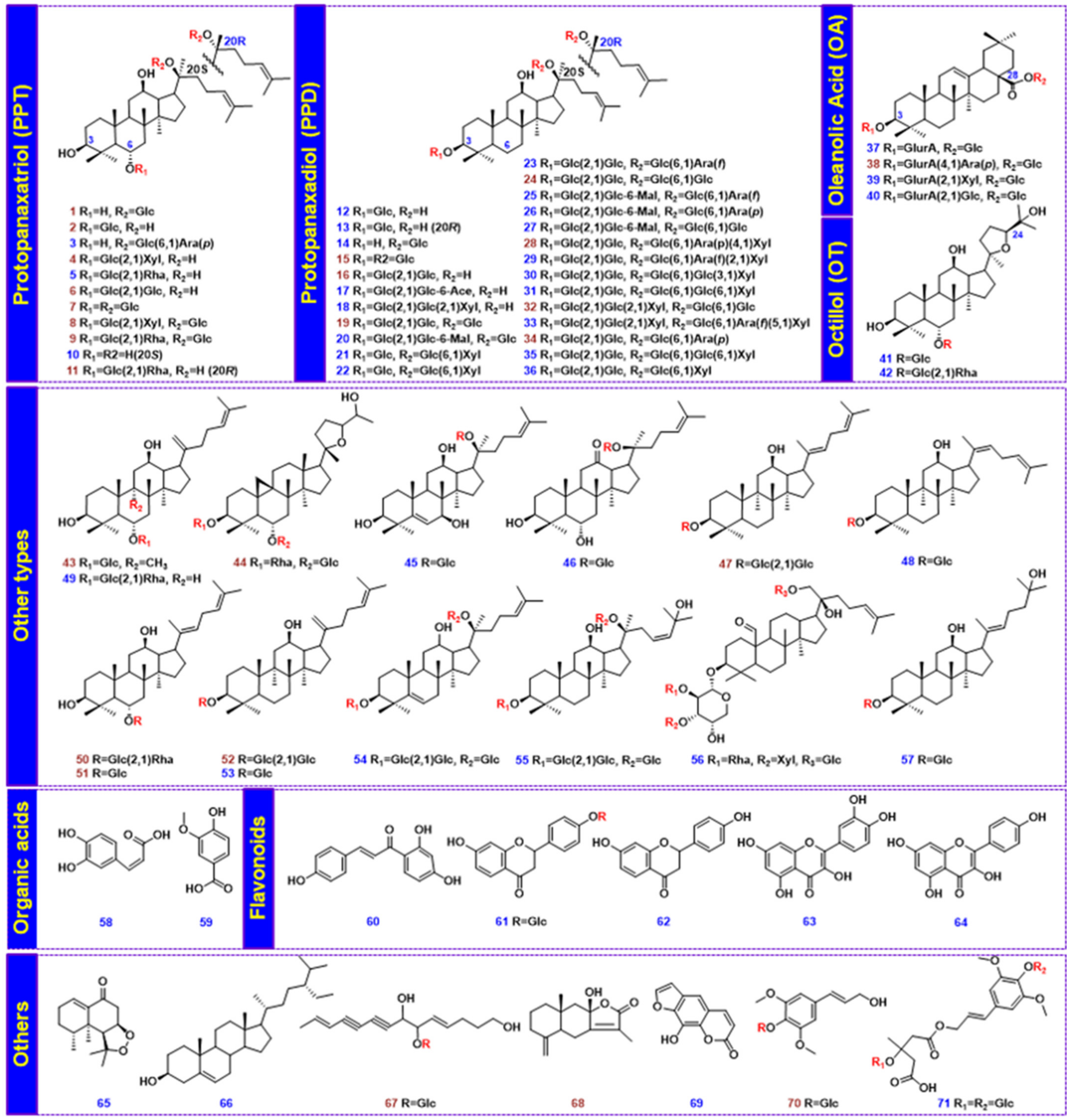 Molecules 27 03647 g002