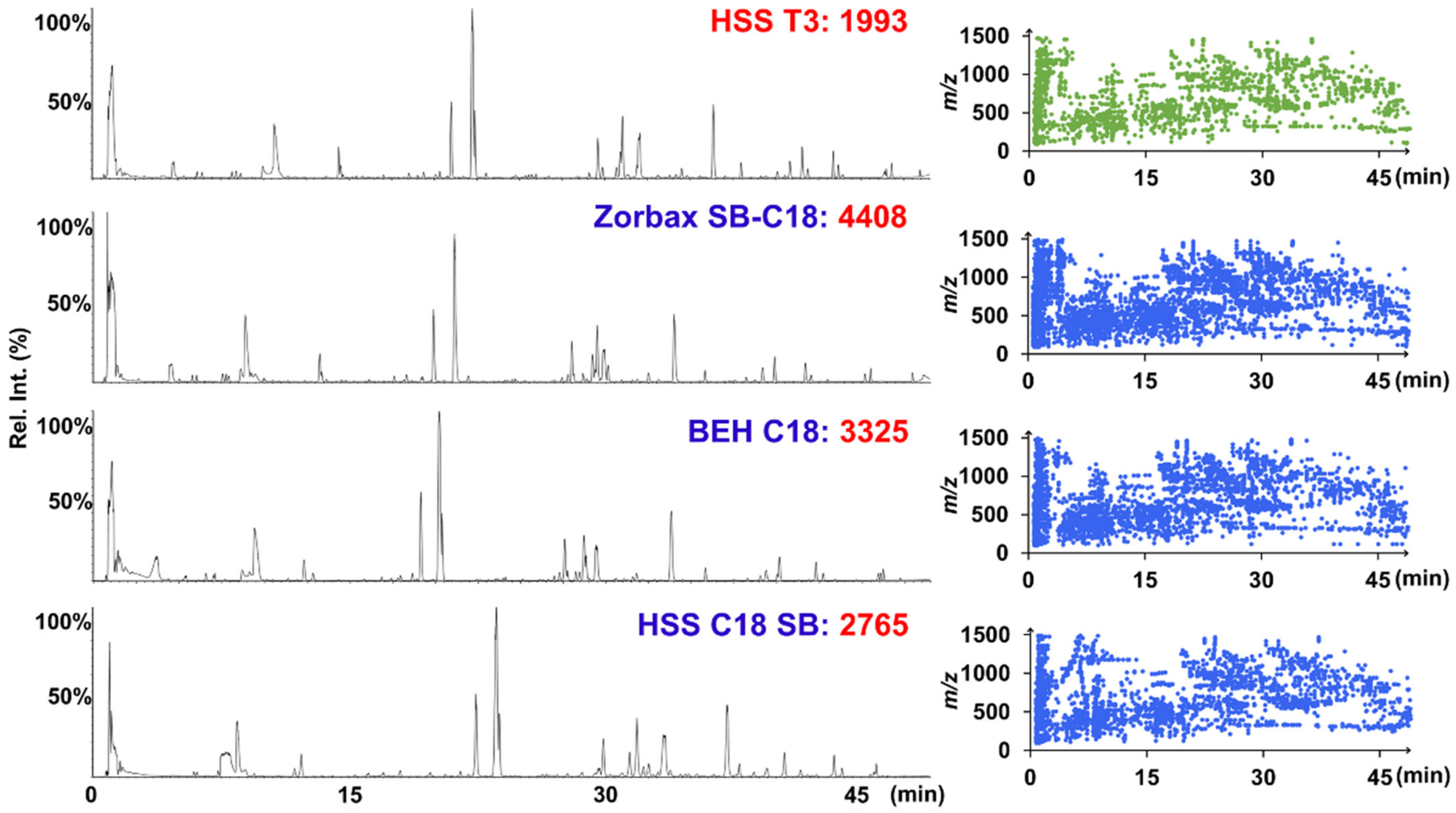 Molecules 27 03647 g003