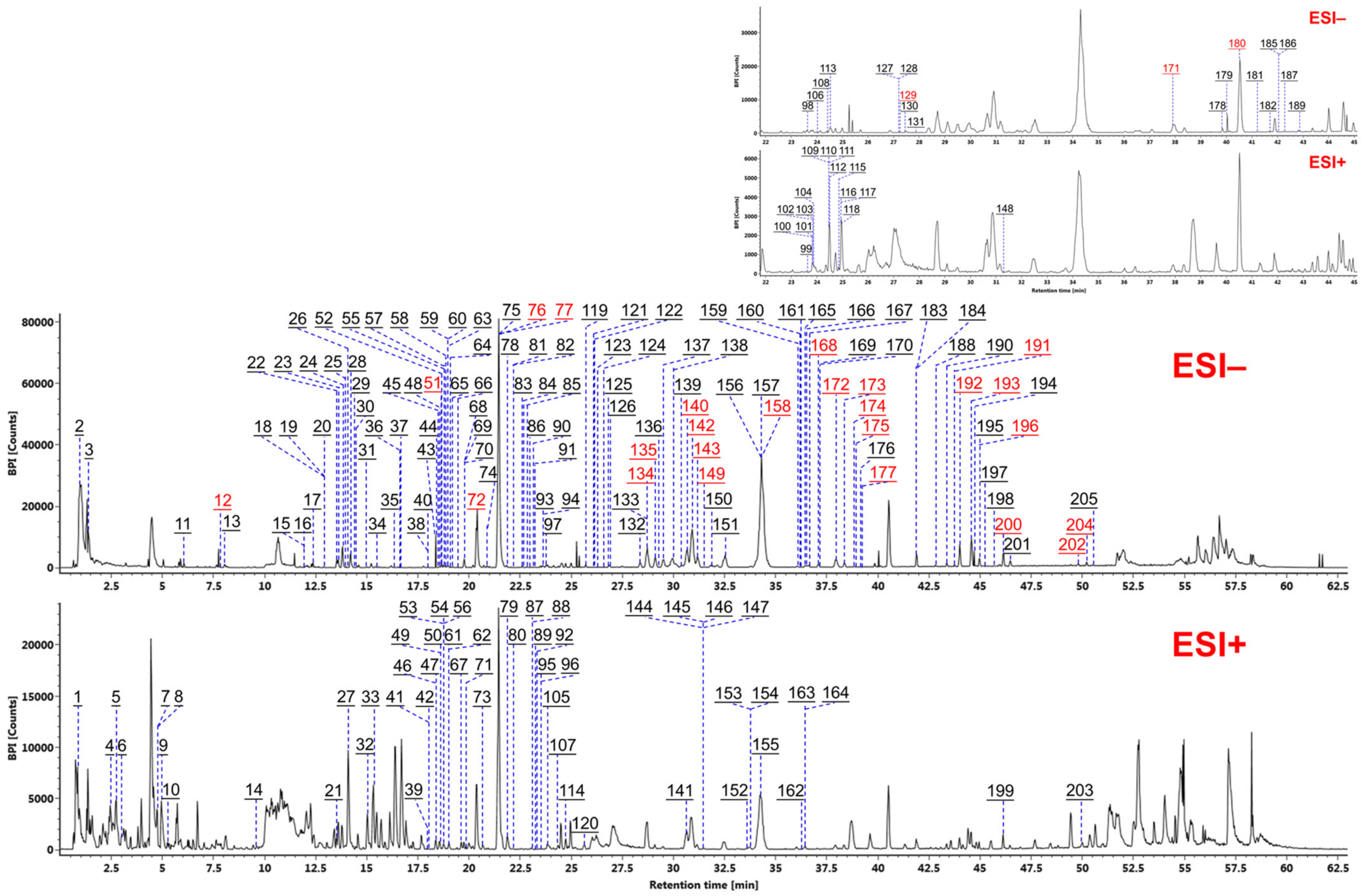 Molecules 27 03647 g005