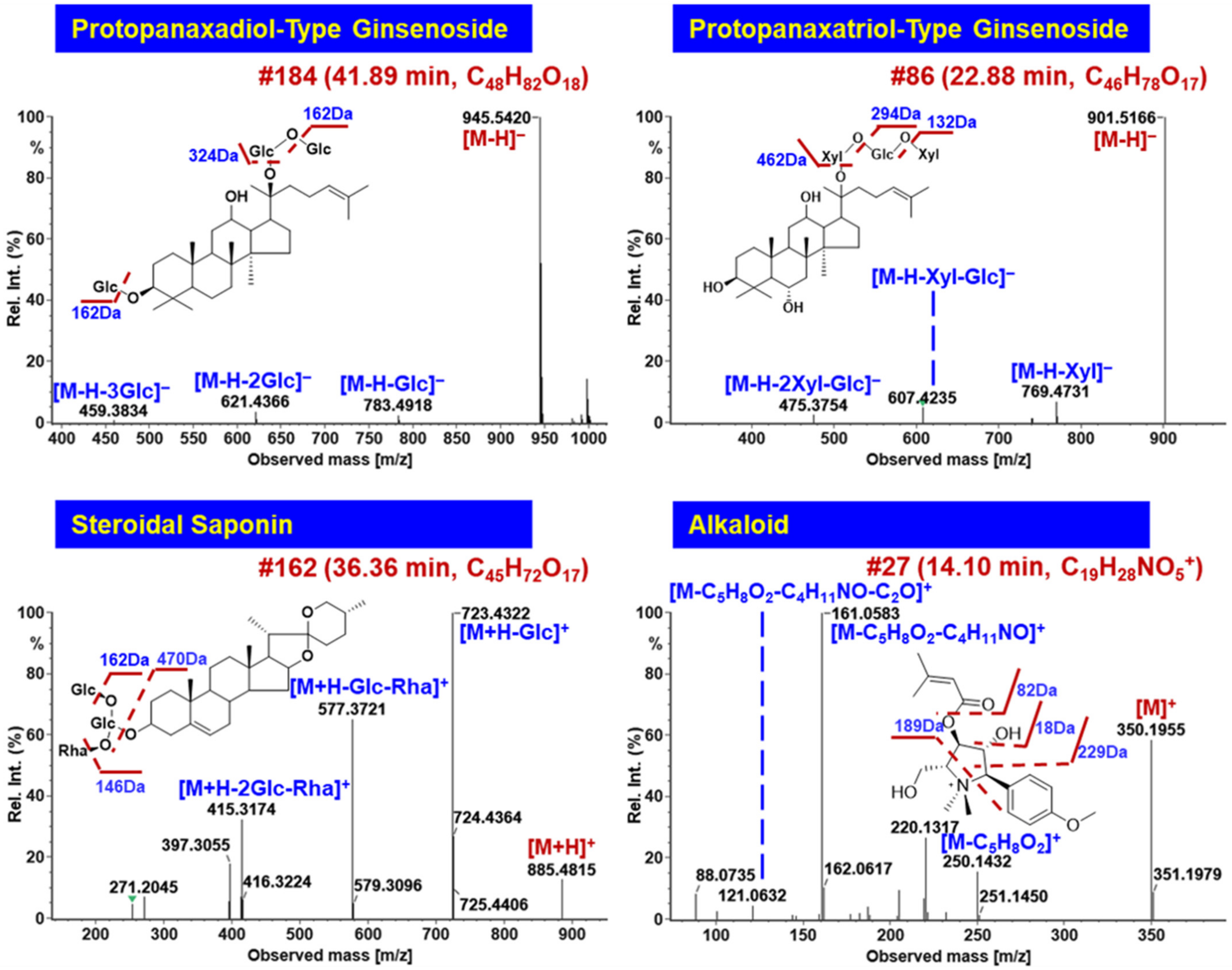 Molecules 27 03647 g006