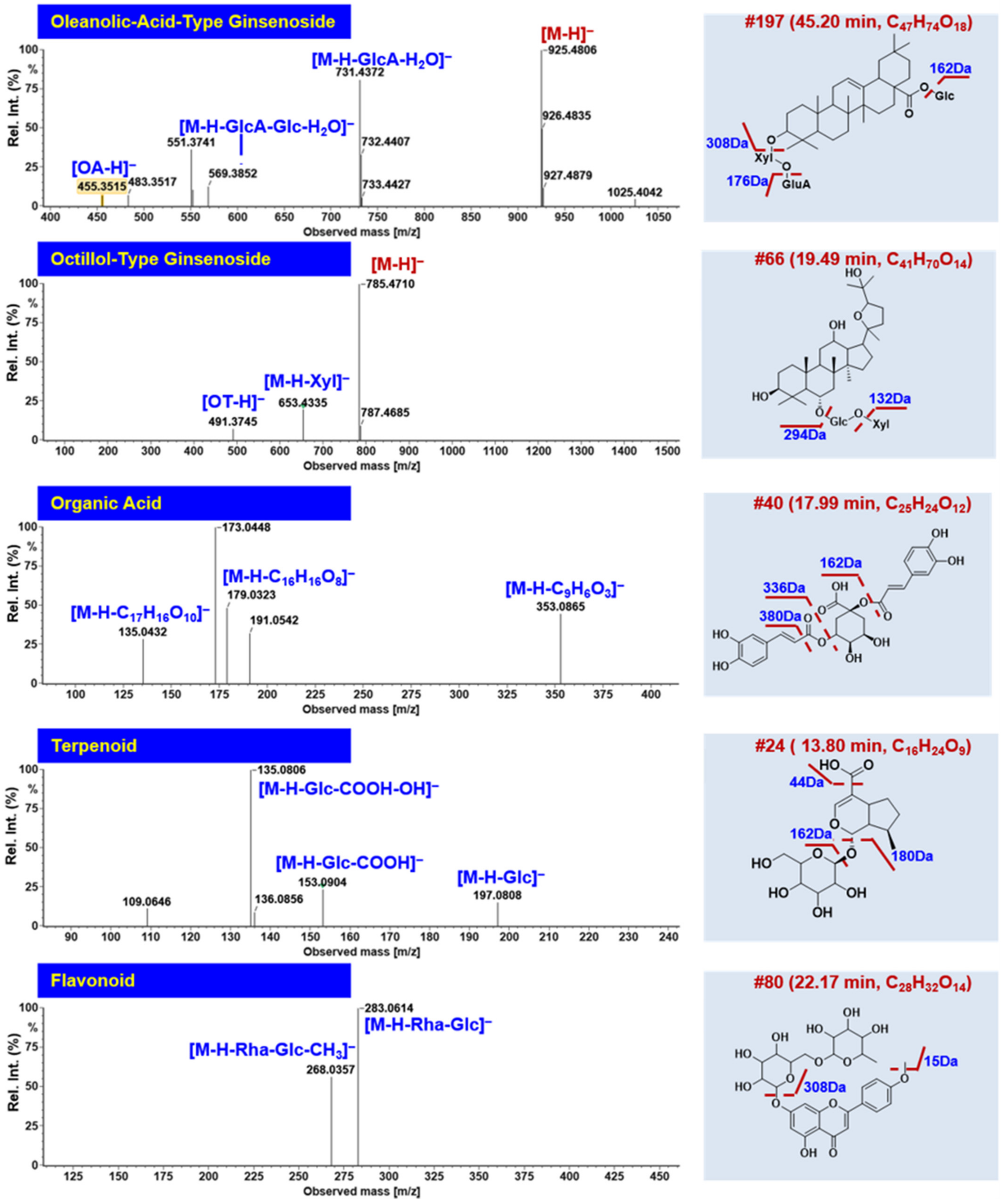 Molecules 27 03647 g007