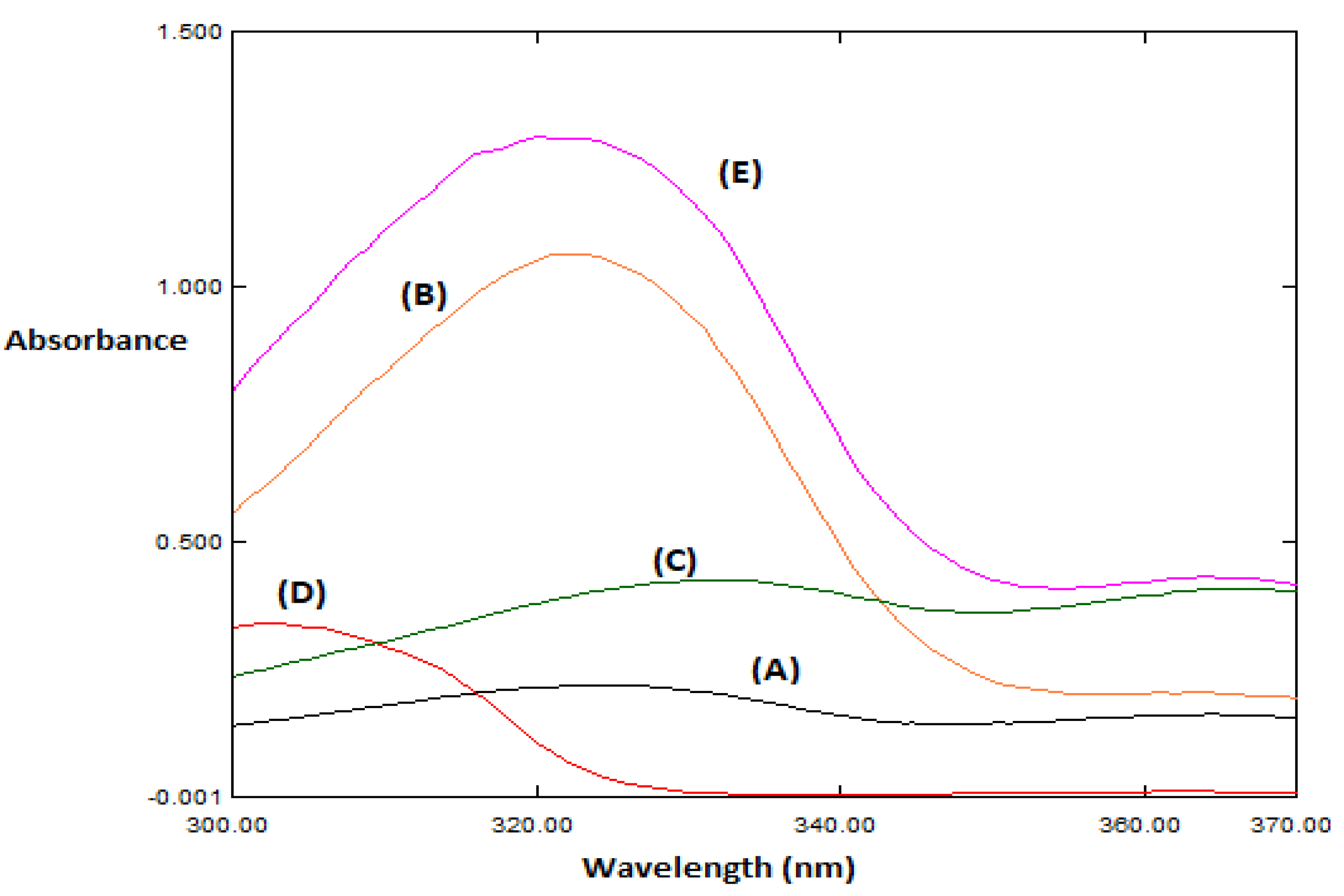 Molecules 27 03658 g002 Molecules 27 03658 g002