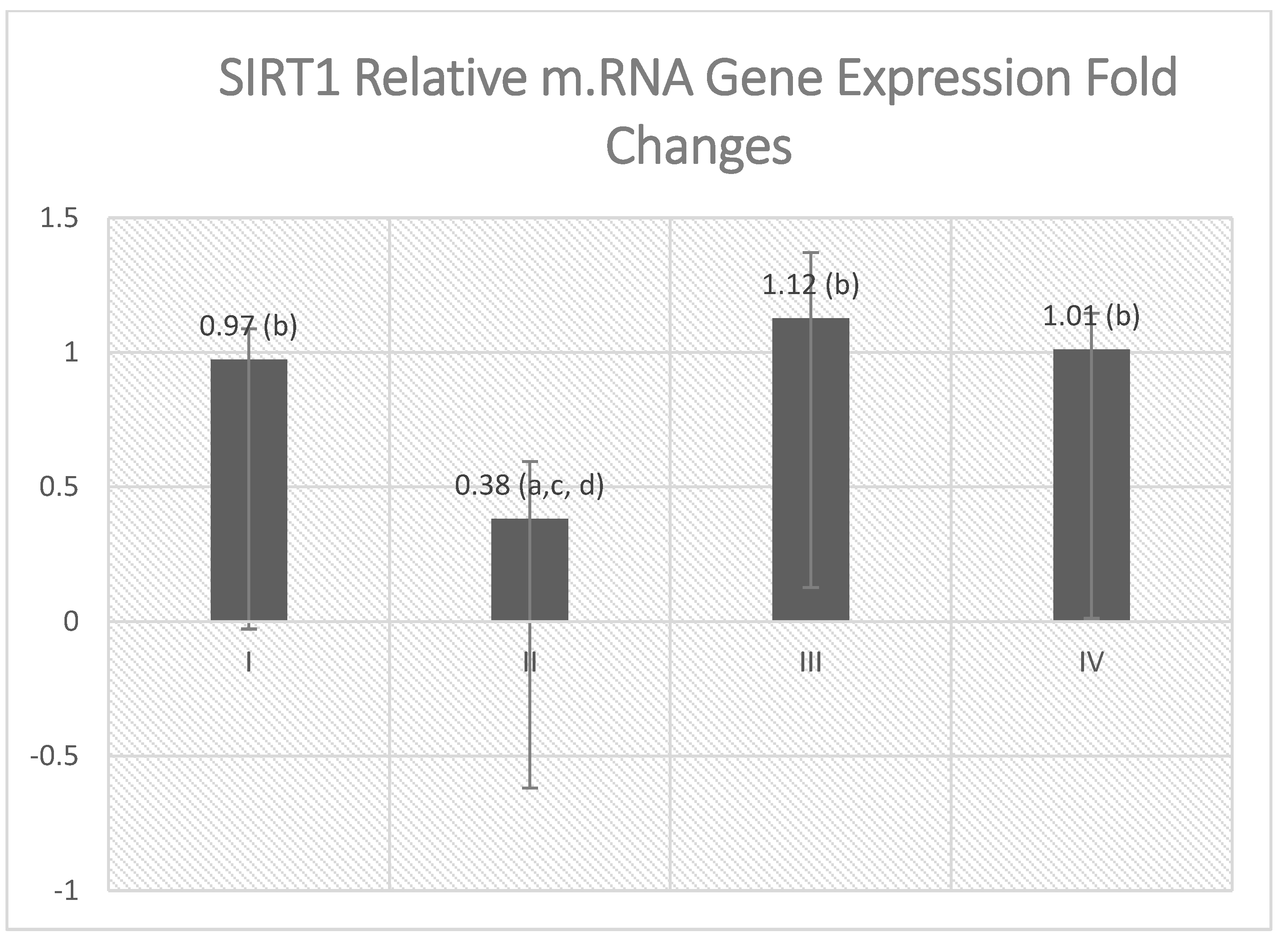 Molecules 27 03659 g007