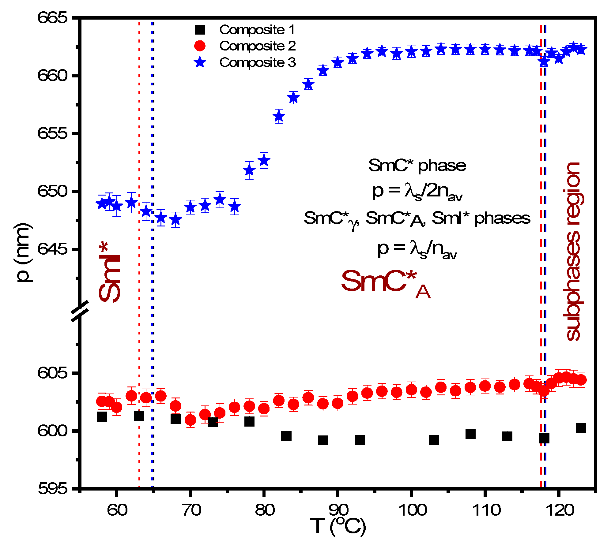 Molecules 27 03663 g006