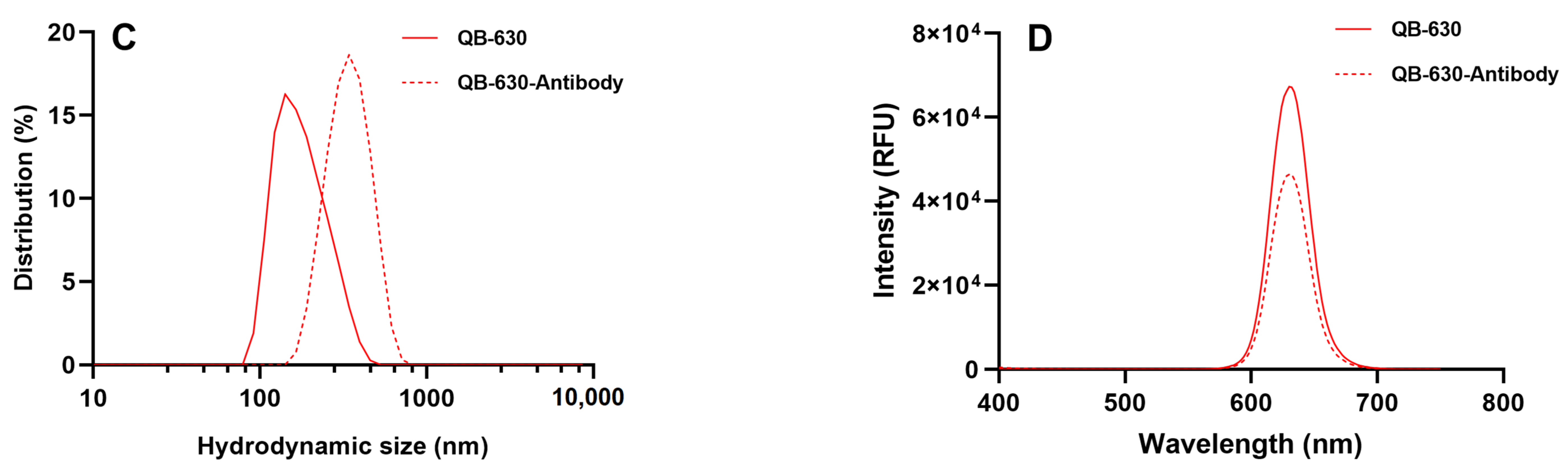 Molecules 27 03664 g002b