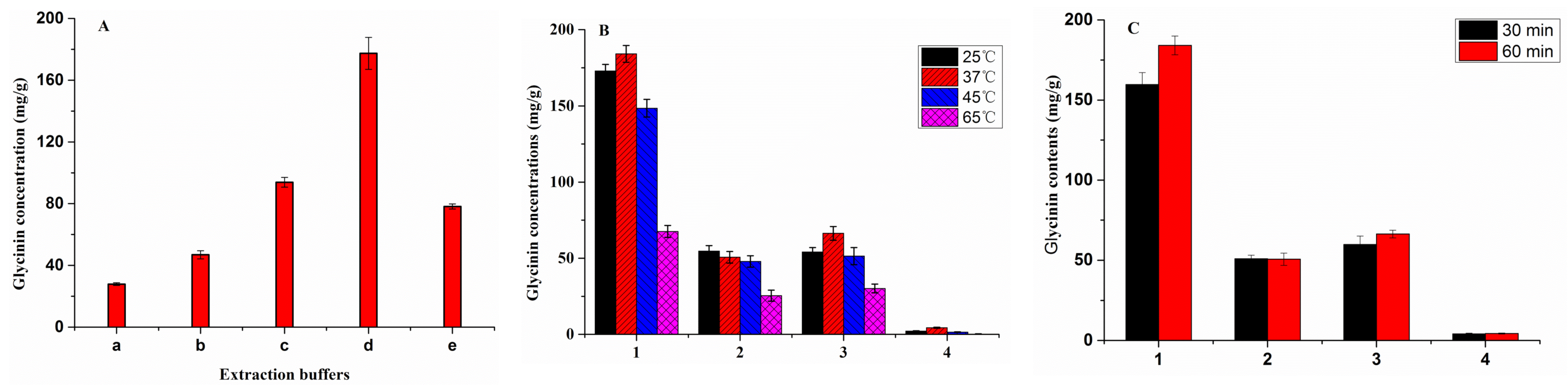 Molecules 27 03664 g003