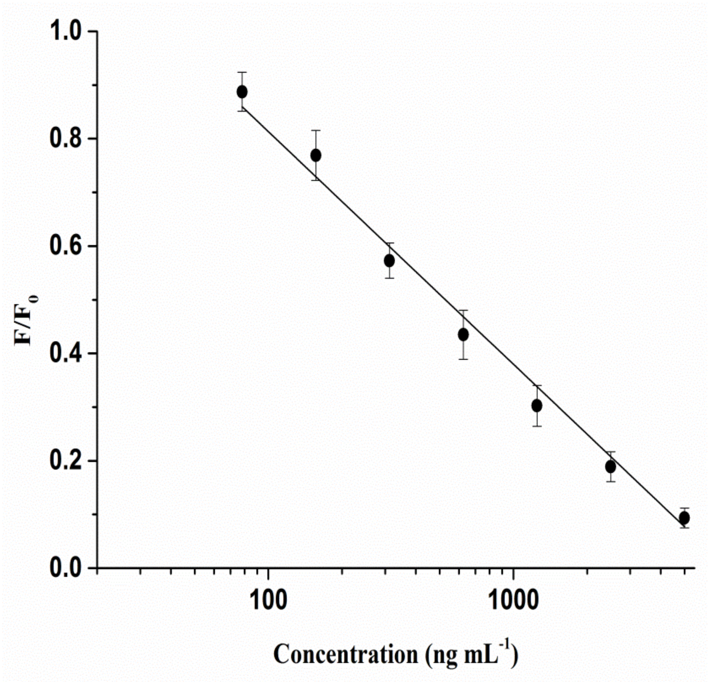 Molecules 27 03664 g004