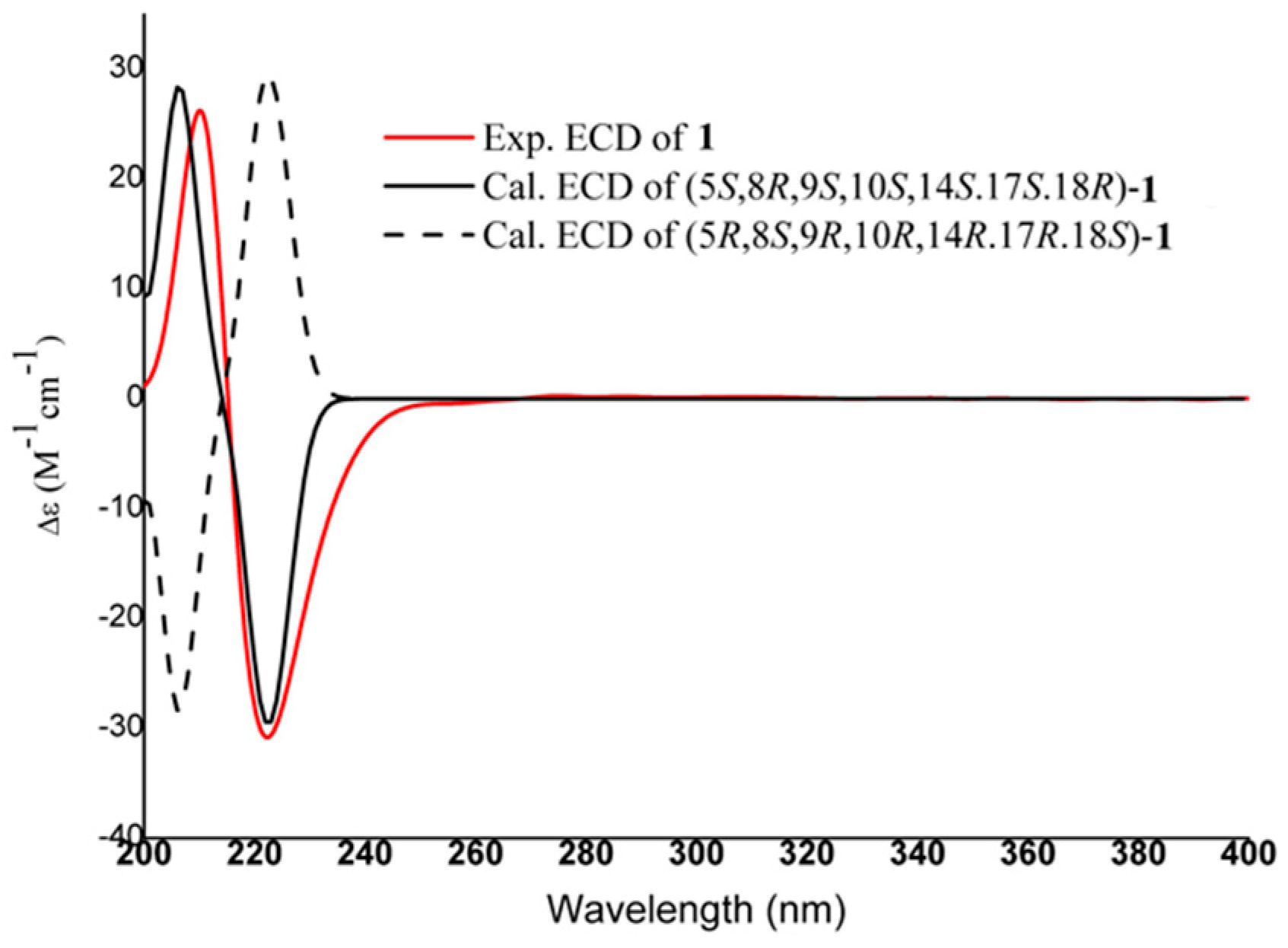 Molecules 27 03665 g003