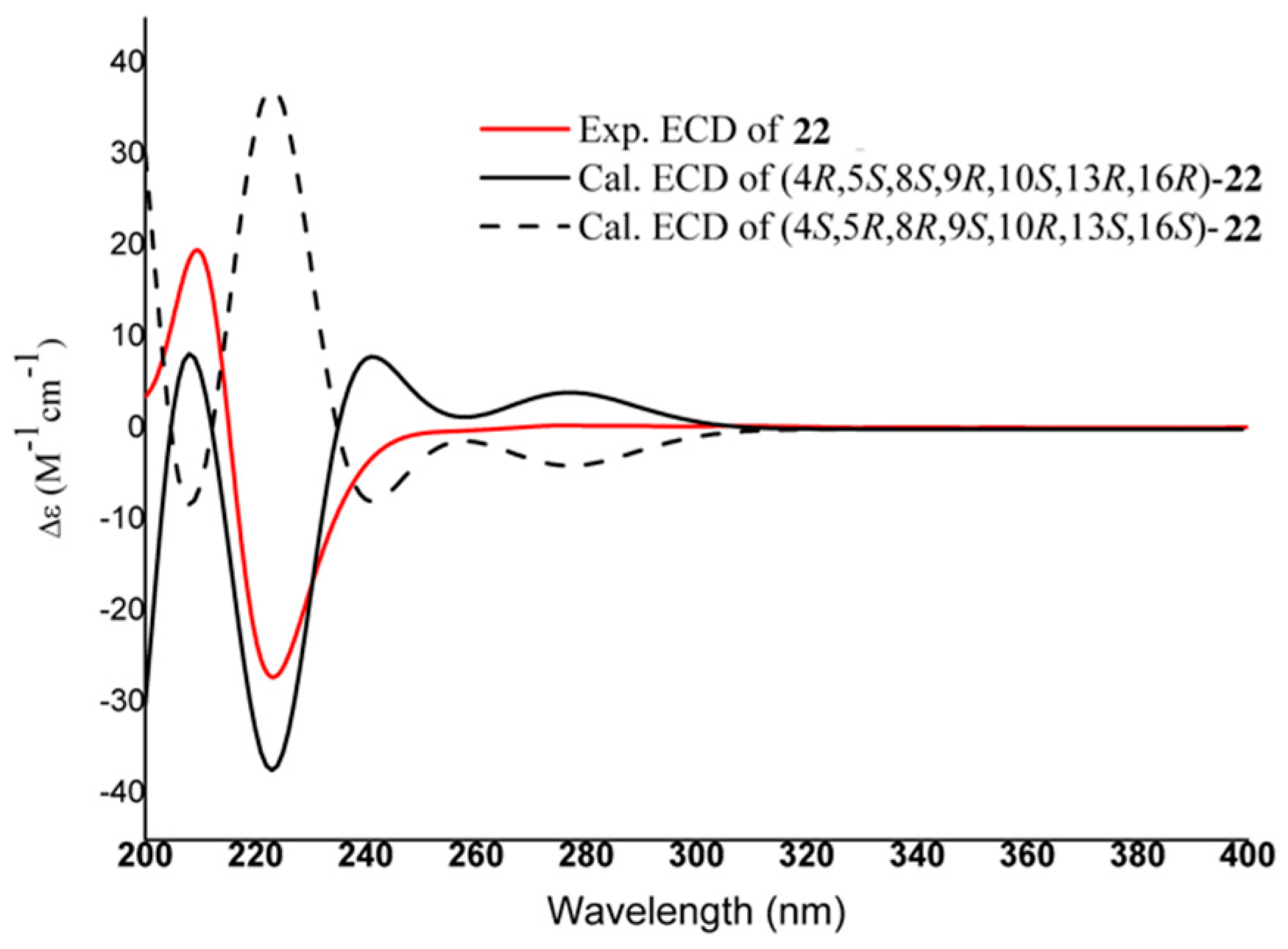 Molecules 27 03665 g007