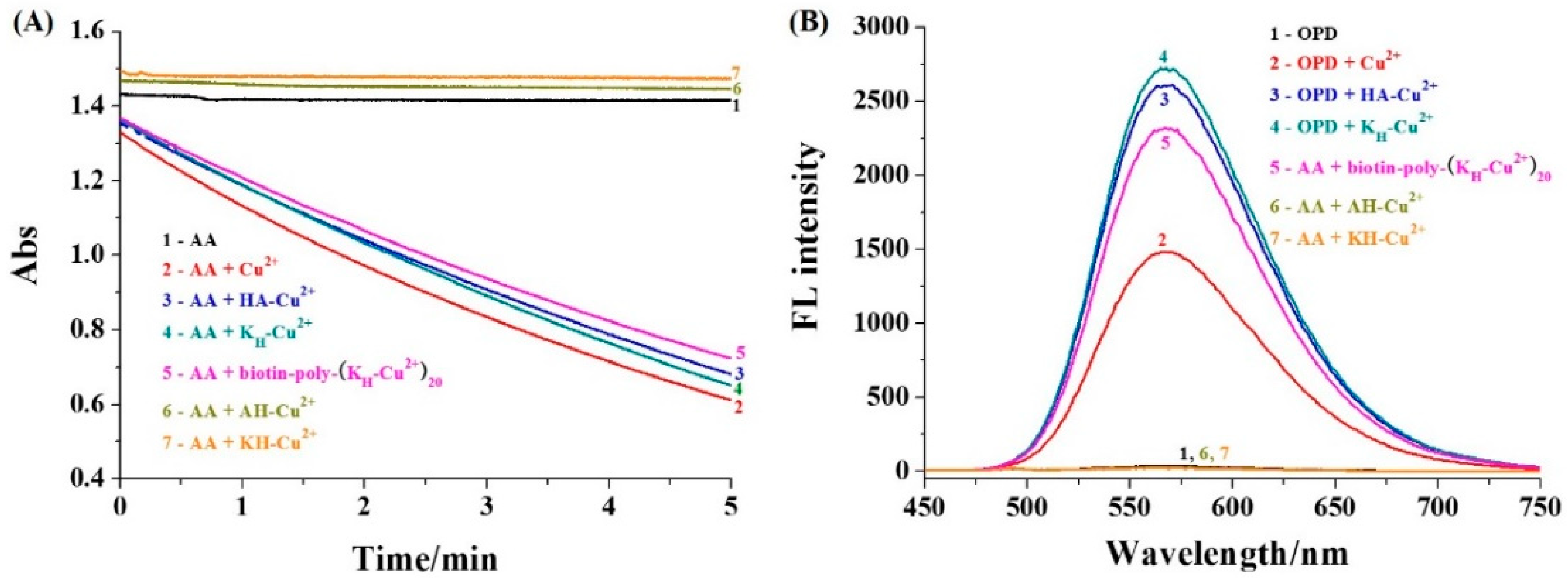 Molecules 27 03675 g002