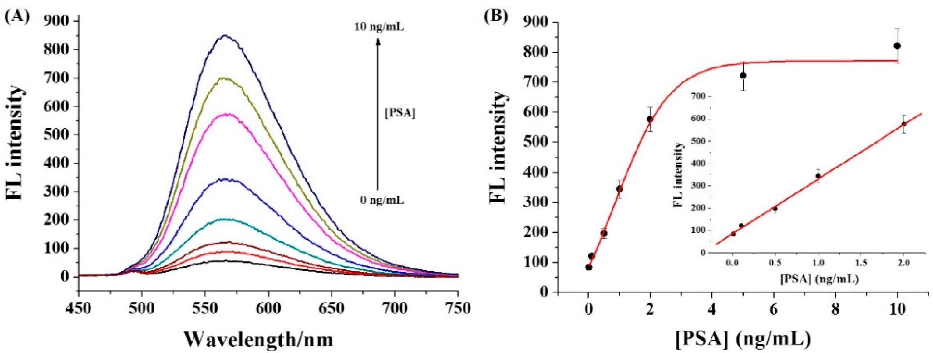 Molecules 27 03675 g003