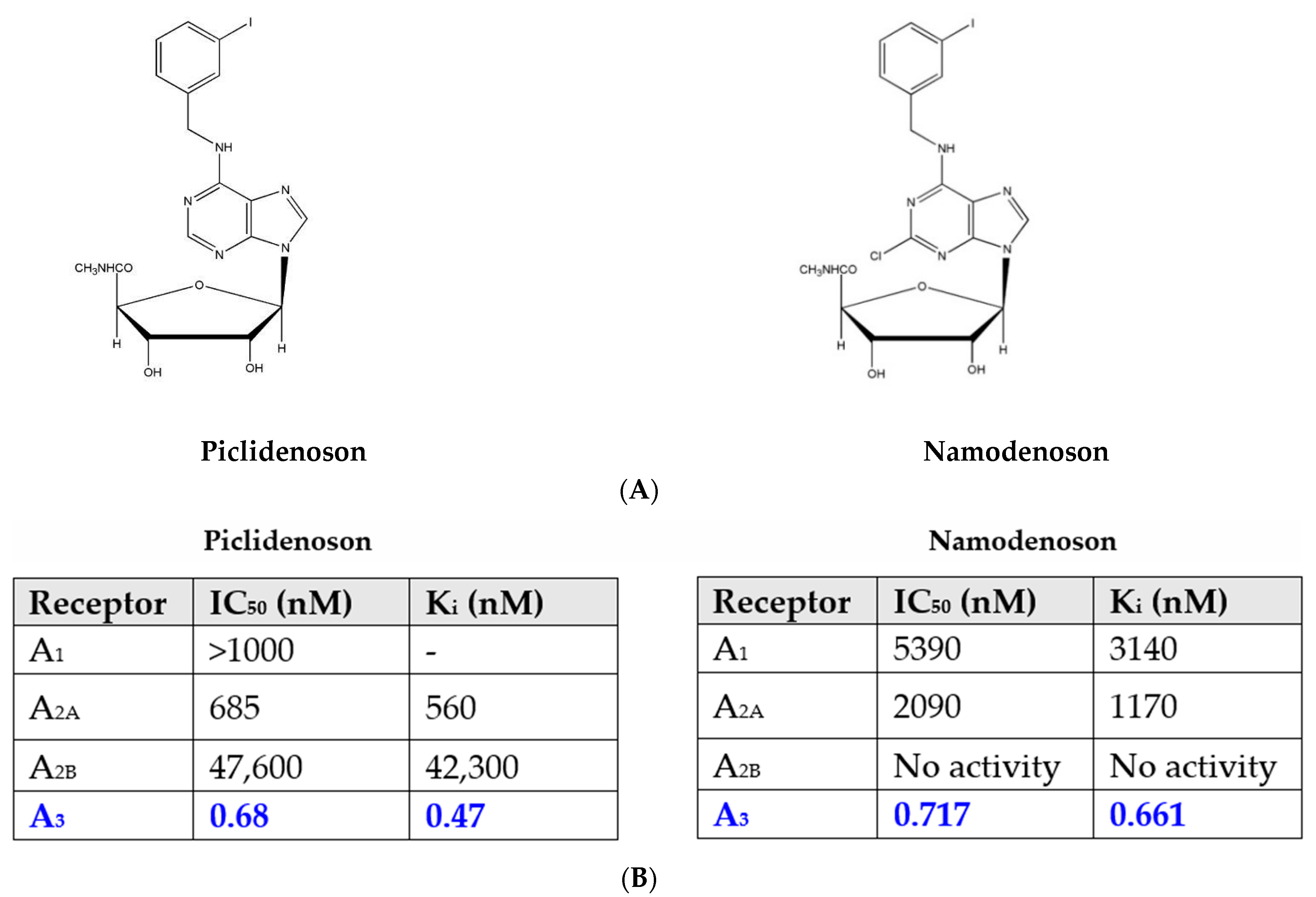 Molecules 27 03680 g001 Molecules 27 03680 g001