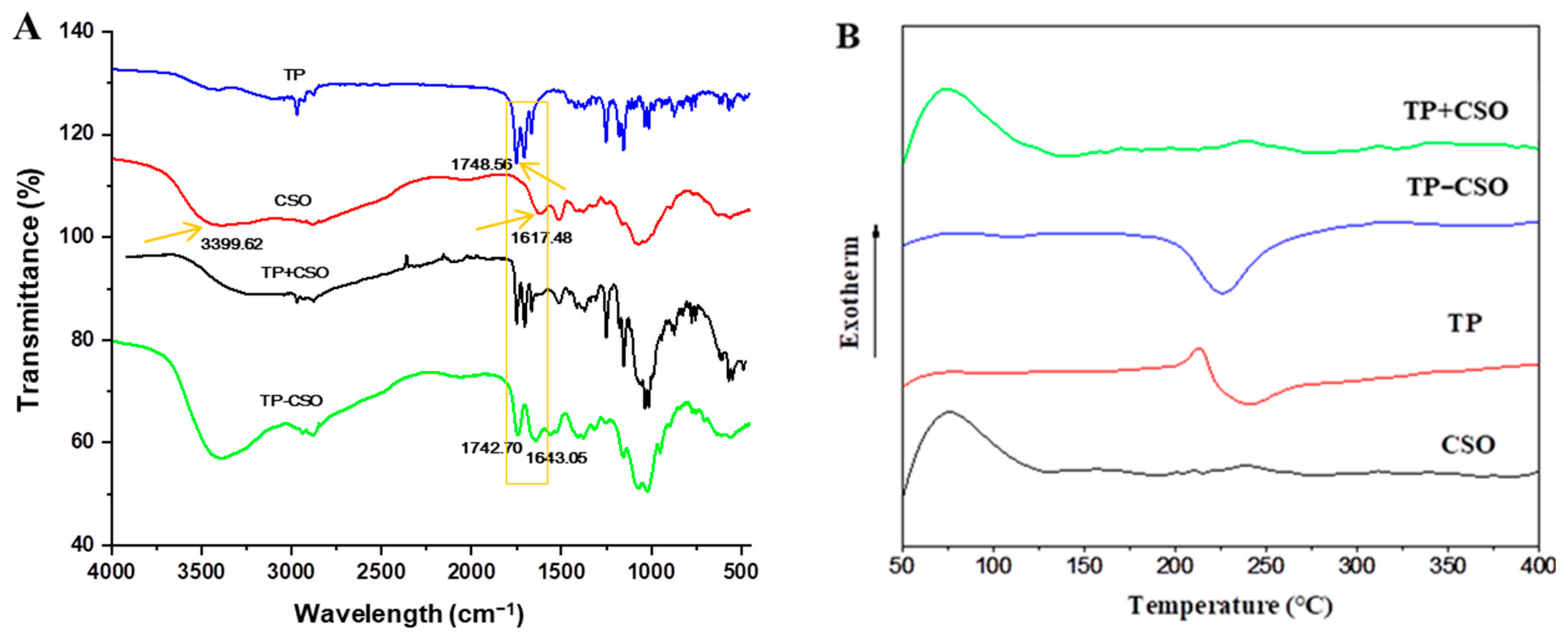 Molecules 27 03686 g001a